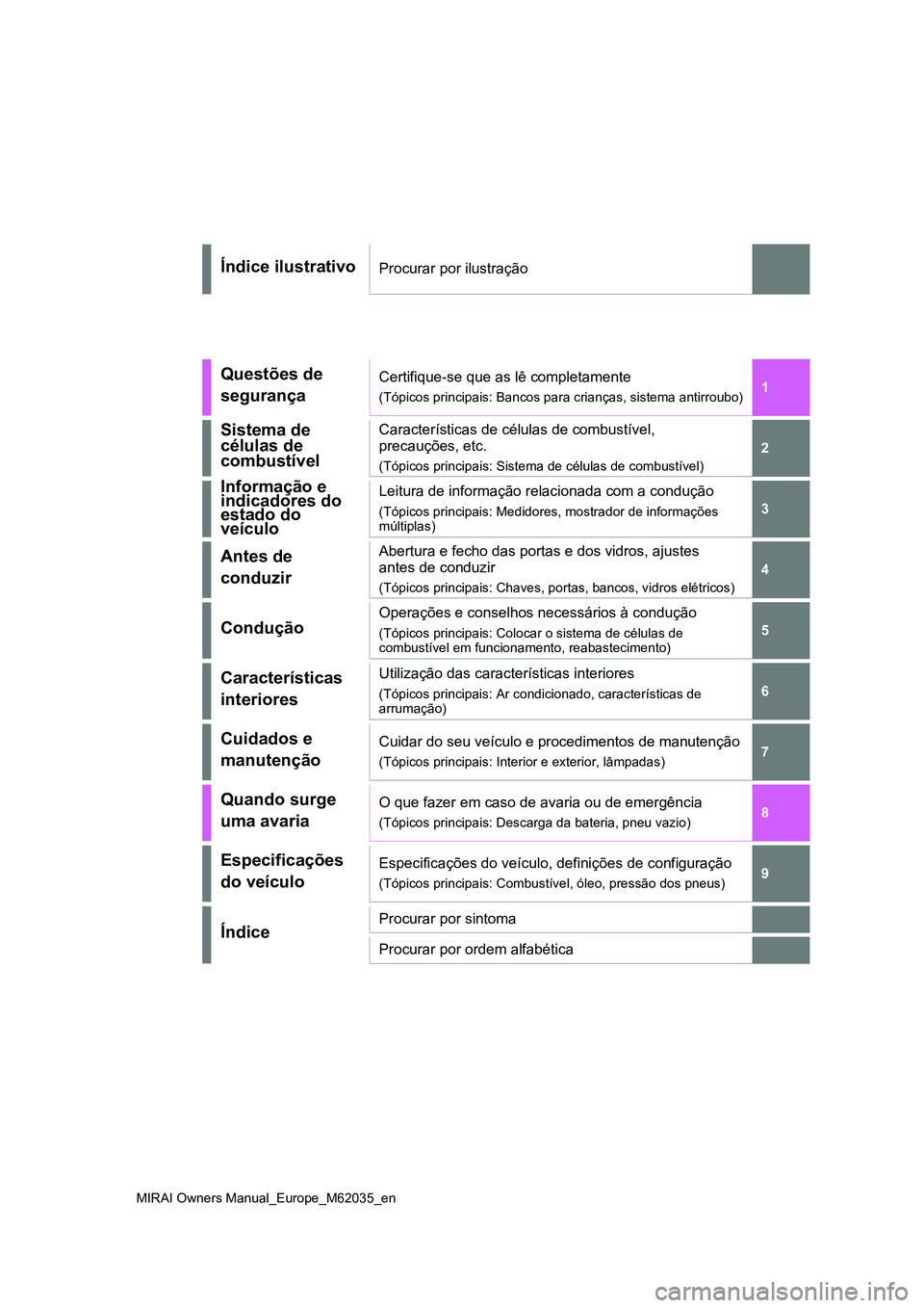 TOYOTA MIRAI 2021  Manual de utilização (in Portuguese) 1
6 5 4 3 28 7MIRAI Owners Manual_Europe_M62035_en9Índice ilustrativoProcurar por ilustraçãoQuestões de 
segurançaCertifique-se que as lê completamente(Tópicos principais: Bancos para crianças