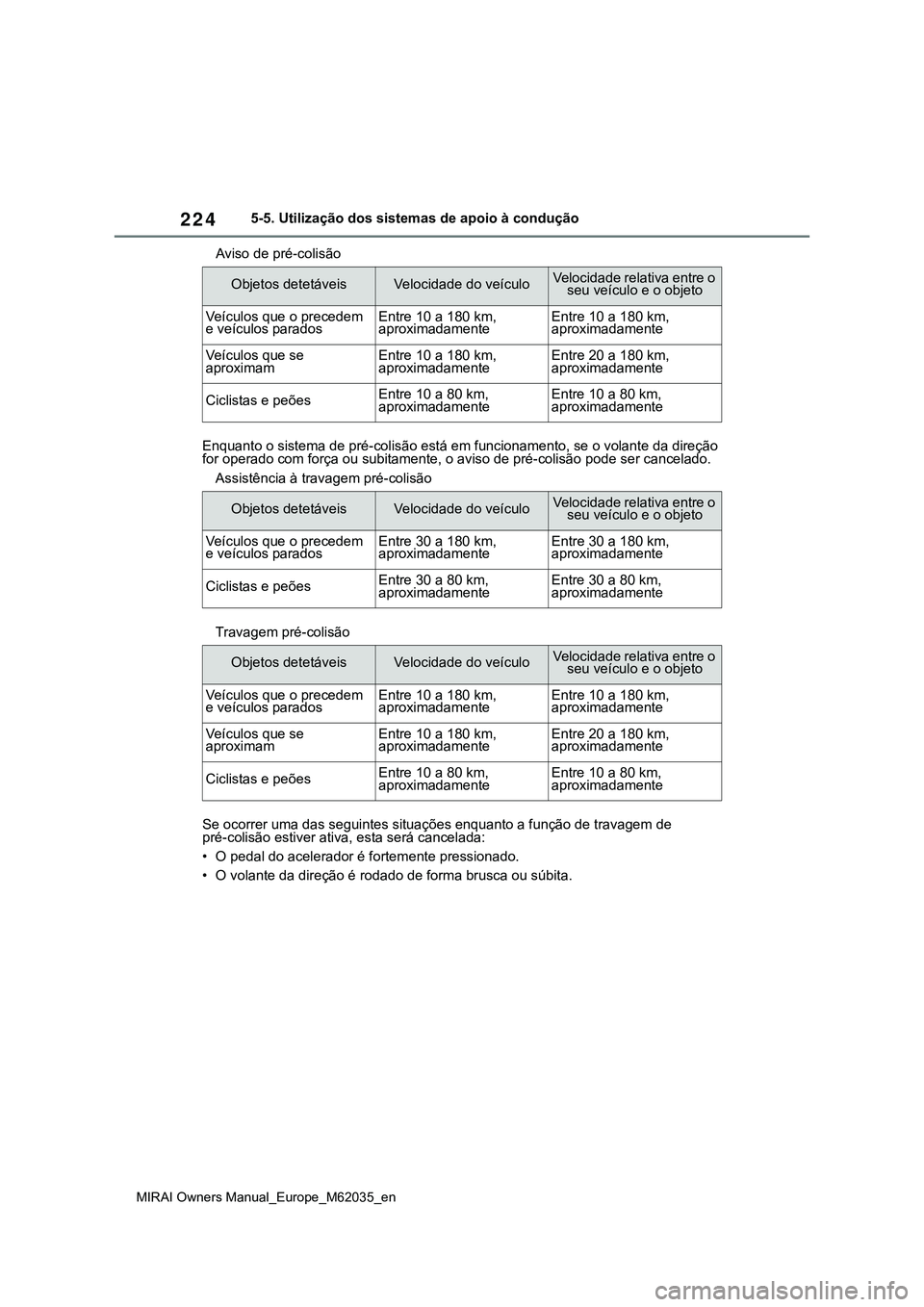 TOYOTA MIRAI 2021 Manual de utilização (in Portuguese) 224
MIRAI Owners Manual_Europe_M62035_en
5-5. Utilização dos sistemas de apoio à condução
Aviso de pré-colisão
Enquanto o sistema de pré-colisão está em funcionamento, se o volante da direç TOYOTA MIRAI 2021 Manual de utilização (in Portuguese) 224
MIRAI Owners Manual_Europe_M62035_en
5-5. Utilização dos sistemas de apoio à condução
Aviso de pré-colisão
Enquanto o sistema de pré-colisão está em funcionamento, se o volante da direç