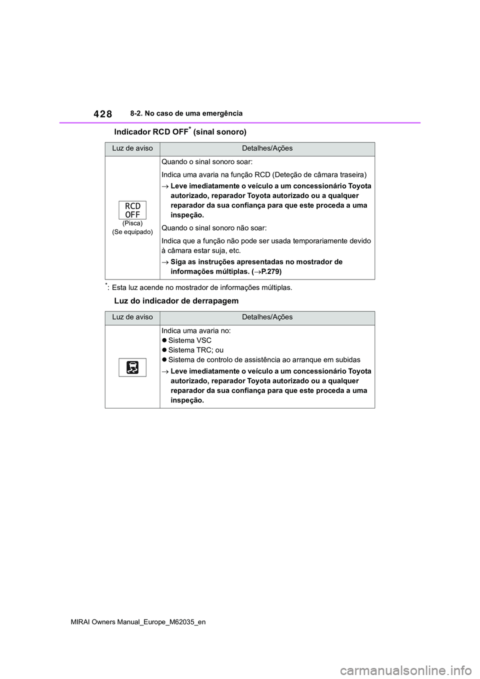 TOYOTA MIRAI 2021 Manual de utilização (in Portuguese) 428
MIRAI Owners Manual_Europe_M62035_en
8-2. No caso de uma emergência
Indicador RCD OFF* (sinal sonoro)
*: Esta luz acende no mostrador de informações múltiplas.
Luz do indicador de derrapagem
L TOYOTA MIRAI 2021 Manual de utilização (in Portuguese) 428
MIRAI Owners Manual_Europe_M62035_en
8-2. No caso de uma emergência
Indicador RCD OFF* (sinal sonoro)
*: Esta luz acende no mostrador de informações múltiplas.
Luz do indicador de derrapagem
L
