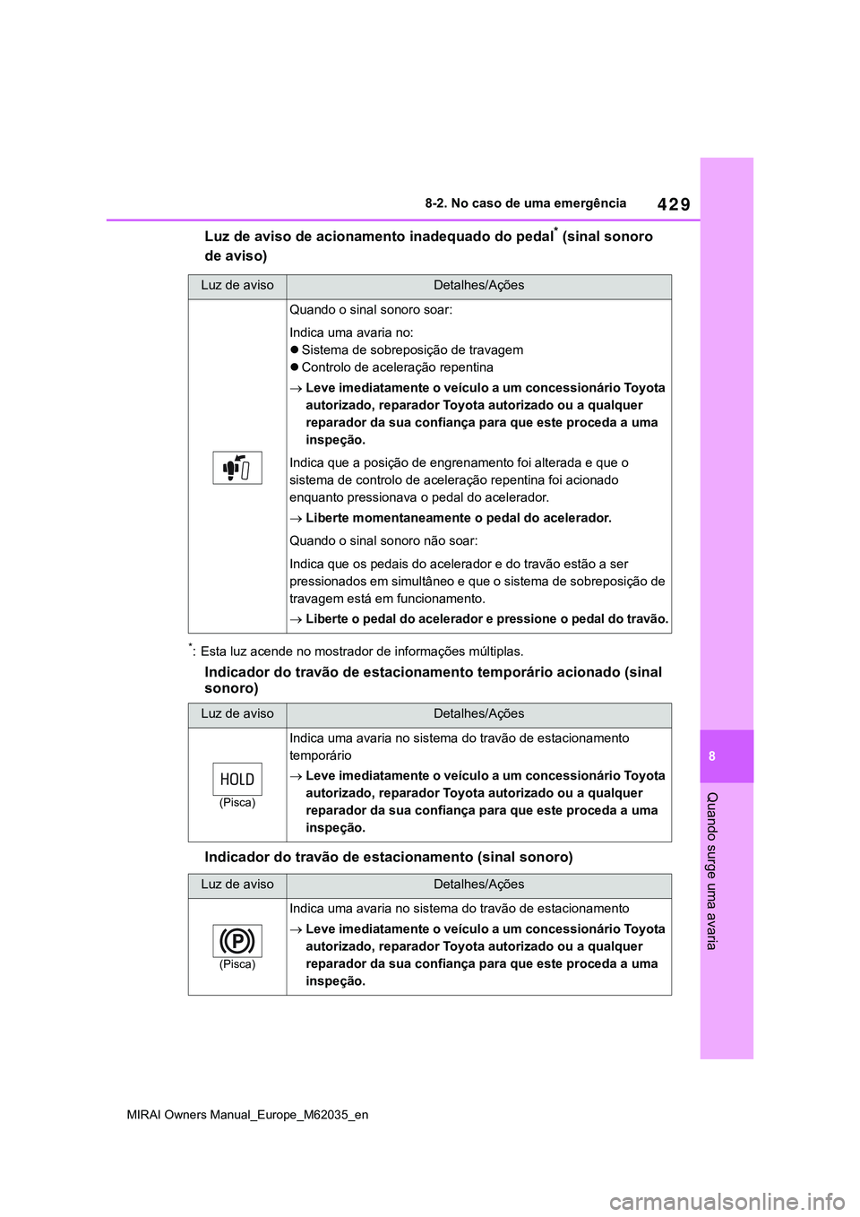 TOYOTA MIRAI 2021 Manual de utilização (in Portuguese) 429
8
MIRAI Owners Manual_Europe_M62035_en
8-2. No caso de uma emergência
Quando surge uma avaria
Luz de aviso de acionamento inadequado do pedal* (sinal sonoro
de aviso)
*: Esta luz acende no mostr TOYOTA MIRAI 2021 Manual de utilização (in Portuguese) 429
8
MIRAI Owners Manual_Europe_M62035_en
8-2. No caso de uma emergência
Quando surge uma avaria
Luz de aviso de acionamento inadequado do pedal* (sinal sonoro
de aviso)
*: Esta luz acende no mostr
