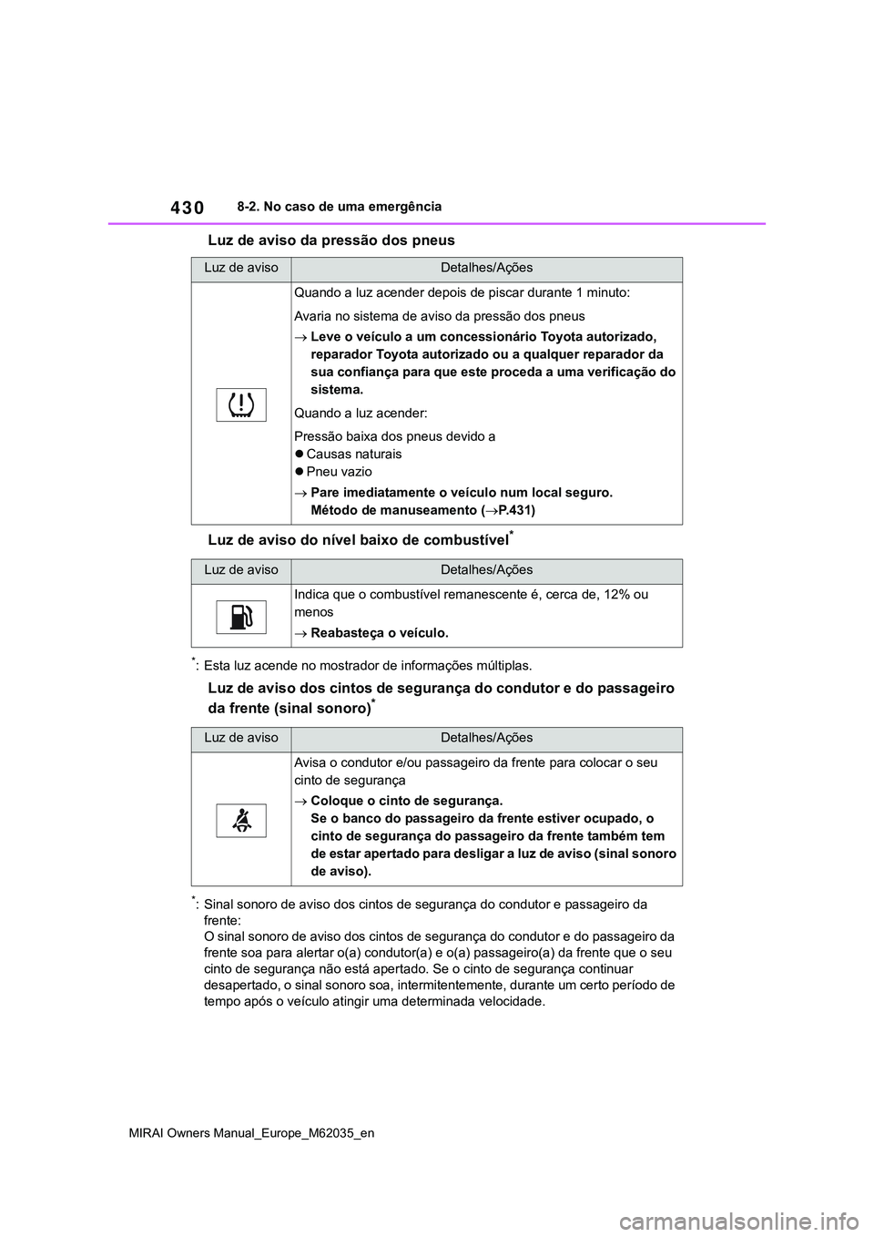 TOYOTA MIRAI 2021 Manual de utilização (in Portuguese) 430
MIRAI Owners Manual_Europe_M62035_en
8-2. No caso de uma emergência
Luz de aviso da pressão dos pneus
Luz de aviso do nível baixo de combustível
*
*: Esta luz acende no mostrador de informaç TOYOTA MIRAI 2021 Manual de utilização (in Portuguese) 430
MIRAI Owners Manual_Europe_M62035_en
8-2. No caso de uma emergência
Luz de aviso da pressão dos pneus
Luz de aviso do nível baixo de combustível
*
*: Esta luz acende no mostrador de informaç