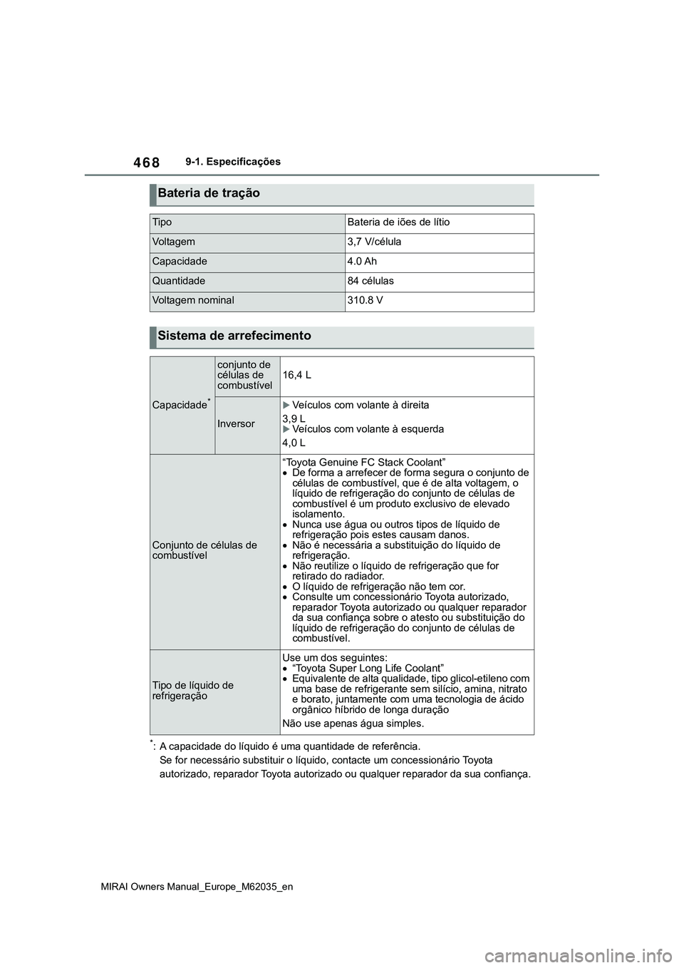 TOYOTA MIRAI 2021 Manual de utilização (in Portuguese) 468
MIRAI Owners Manual_Europe_M62035_en
9-1. Especificações
*: A capacidade do líquido é uma quantidade de referência.
Se for necessário substituir o líquido, contacte um concessionário Toyot TOYOTA MIRAI 2021 Manual de utilização (in Portuguese) 468
MIRAI Owners Manual_Europe_M62035_en
9-1. Especificações
*: A capacidade do líquido é uma quantidade de referência.
Se for necessário substituir o líquido, contacte um concessionário Toyot