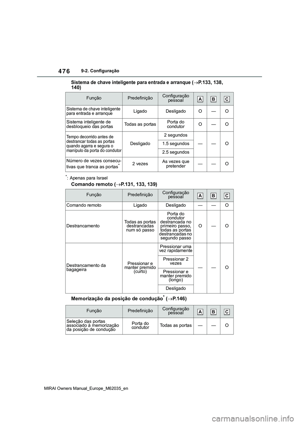 TOYOTA MIRAI 2021  Manual de utilização (in Portuguese) 476
MIRAI Owners Manual_Europe_M62035_en
9-2. Configuração
<0036004c0056005700480050004400030047004800030046004b0044005900480003004c005100570048004f004c004a004800510057004800030053004400550044000300