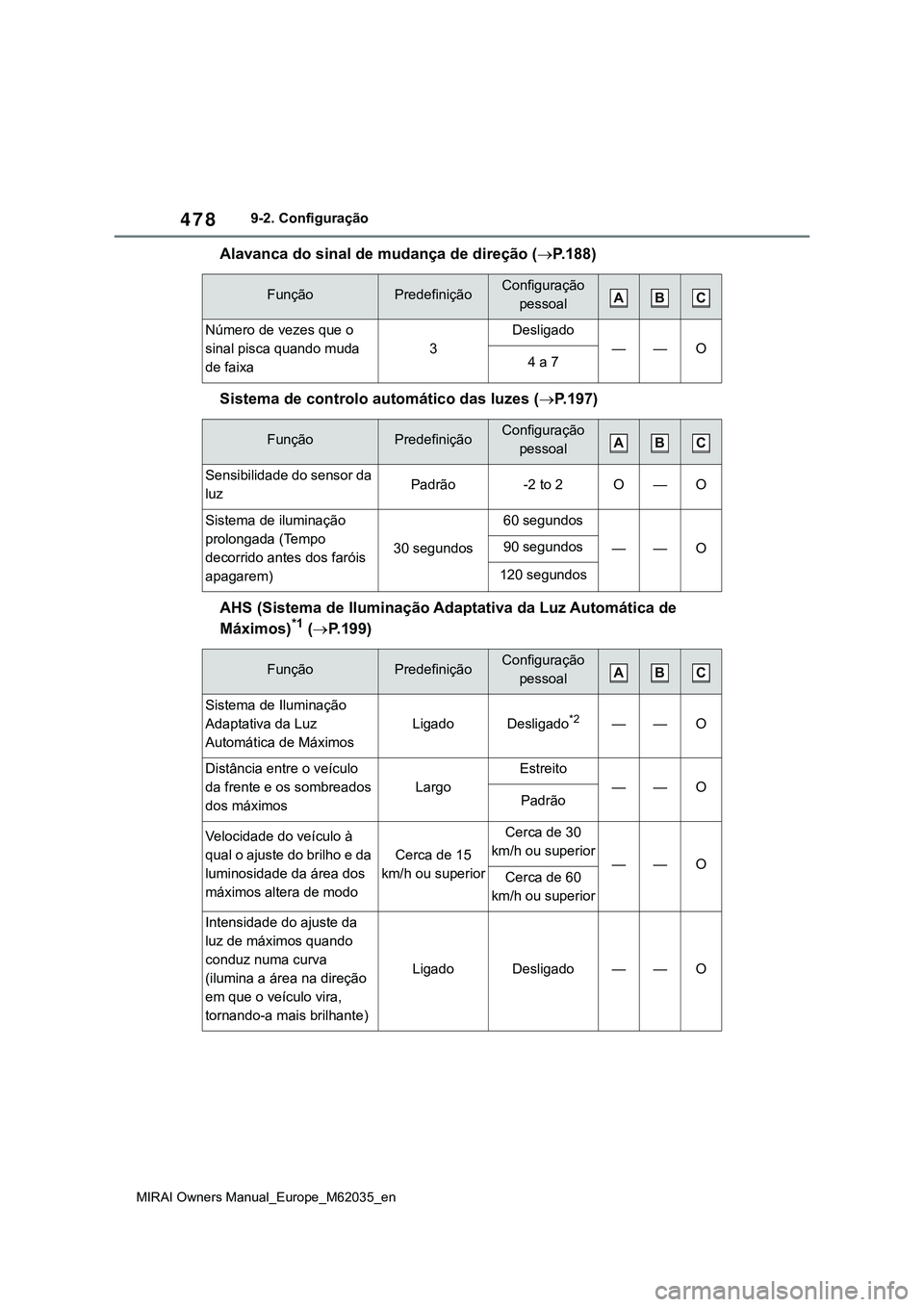 TOYOTA MIRAI 2021  Manual de utilização (in Portuguese) 478
MIRAI Owners Manual_Europe_M62035_en
9-2. Configuração
Alavanca do sinal de mudança de direção (P.188)
Sistema de controlo automático das luzes (P.197)
AHS (Sistema de Iluminação Ada