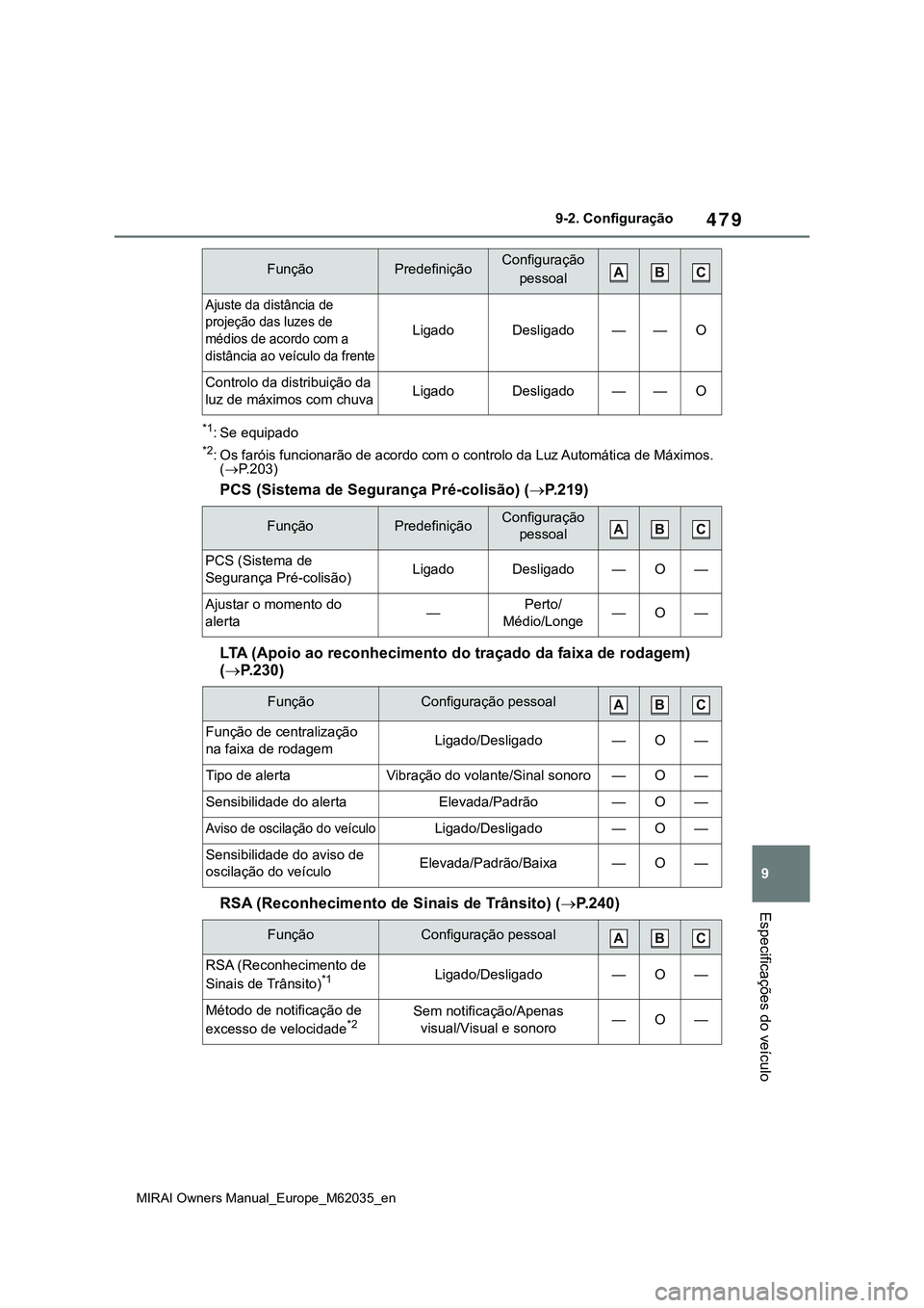 TOYOTA MIRAI 2021  Manual de utilização (in Portuguese) 479
9
MIRAI Owners Manual_Europe_M62035_en
9-2. Configuração
Especificações do veículo
*1: Se equipado
*2: Os faróis funcionarão de acordo com o controlo da Luz Automática de Máximos. 
(P.
