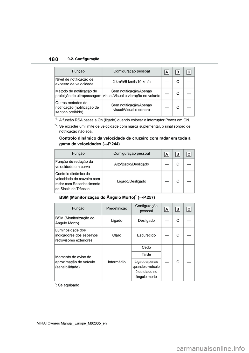 TOYOTA MIRAI 2021  Manual de utilização (in Portuguese) 480
MIRAI Owners Manual_Europe_M62035_en
9-2. Configuração
*1: A função RSA passa a On (ligado) quando colocar o interruptor Power em ON.
*2: Se exceder um limite de velocidade com marca suplement