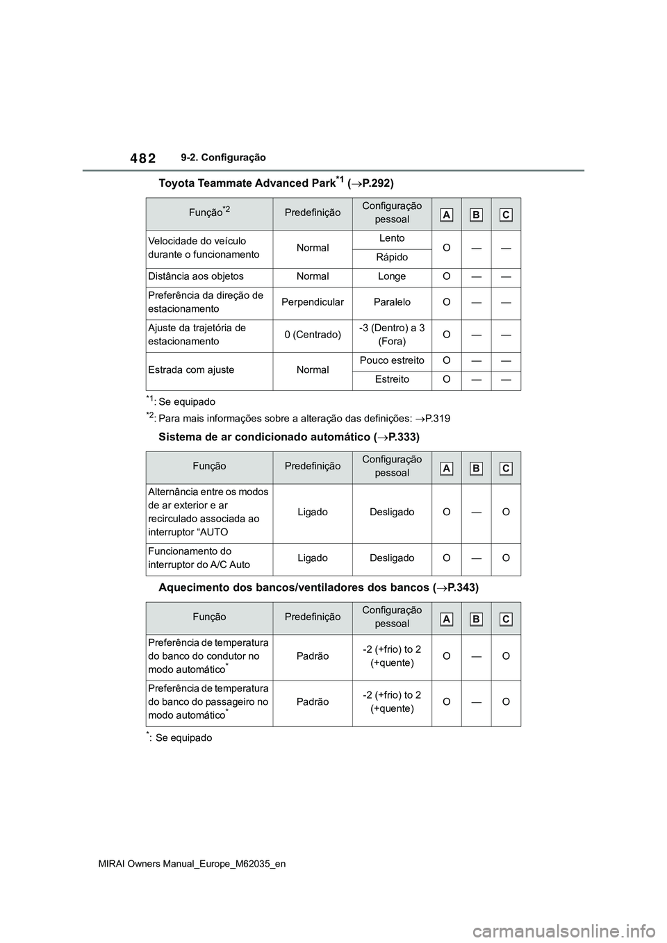 TOYOTA MIRAI 2021  Manual de utilização (in Portuguese) 482
MIRAI Owners Manual_Europe_M62035_en
9-2. Configuração
Toyota Teammate Advanced Park*1 (P.292)
*1: Se equipado
*2: Para mais informações sobre a alteração das definições: P.319
Siste