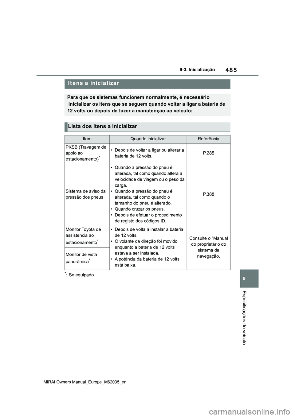 TOYOTA MIRAI 2021 Manual de utilização (in Portuguese) 485
9
MIRAI Owners Manual_Europe_M62035_en
9-3. Inicialização
Especificações do veículo
9-3.Inicialização
*: Se equipado
Itens a inicializar
Para que os sistemas funcionem normalmente, é neces TOYOTA MIRAI 2021 Manual de utilização (in Portuguese) 485
9
MIRAI Owners Manual_Europe_M62035_en
9-3. Inicialização
Especificações do veículo
9-3.Inicialização
*: Se equipado
Itens a inicializar
Para que os sistemas funcionem normalmente, é neces