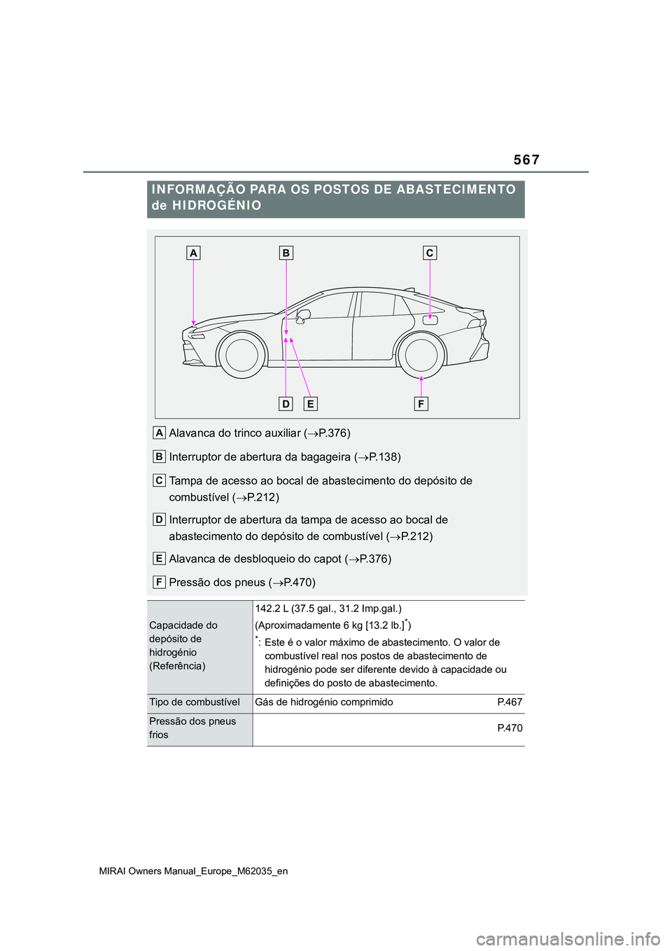 TOYOTA MIRAI 2021  Manual de utilização (in Portuguese) 567
MIRAI Owners Manual_Europe_M62035_en
INFORMAÇÃO PARA OS POSTOS DE ABASTECIMENTO 
de HIDROGÉNIO
Alavanca do trinco auxiliar (P.376)
Interruptor de abertura da bagageira (P.138)
Tampa de ac