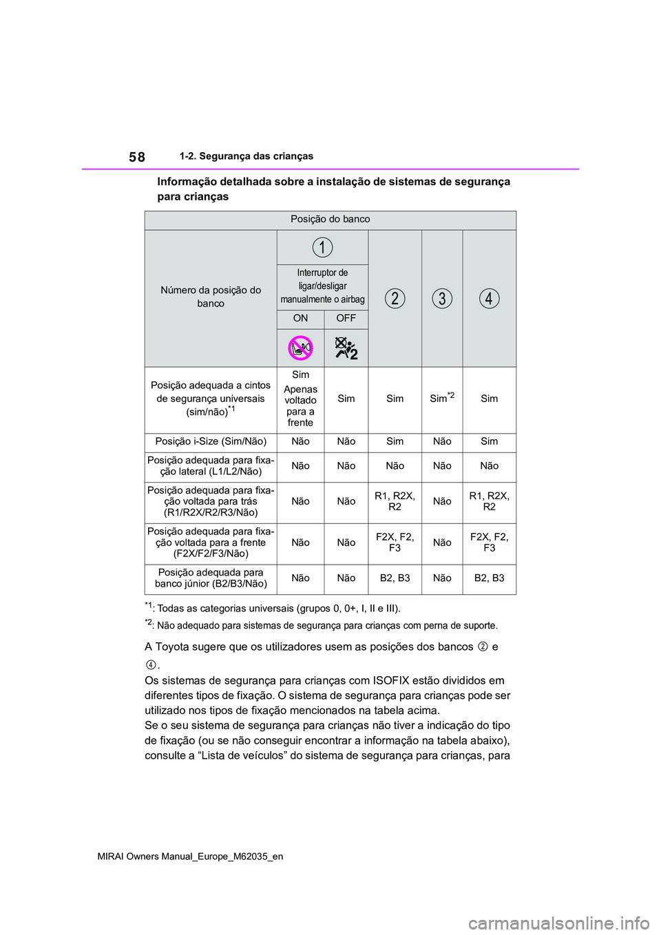 TOYOTA MIRAI 2021 Manual de utilização (in Portuguese) 58
MIRAI Owners Manual_Europe_M62035_en
1-2. Segurança das crianças
Informação detalhada sobre a instalação de sistemas de segurança
para crianças
*1: Todas as categorias universais (grupos 0 TOYOTA MIRAI 2021 Manual de utilização (in Portuguese) 58
MIRAI Owners Manual_Europe_M62035_en
1-2. Segurança das crianças
Informação detalhada sobre a instalação de sistemas de segurança
para crianças
*1: Todas as categorias universais (grupos 0