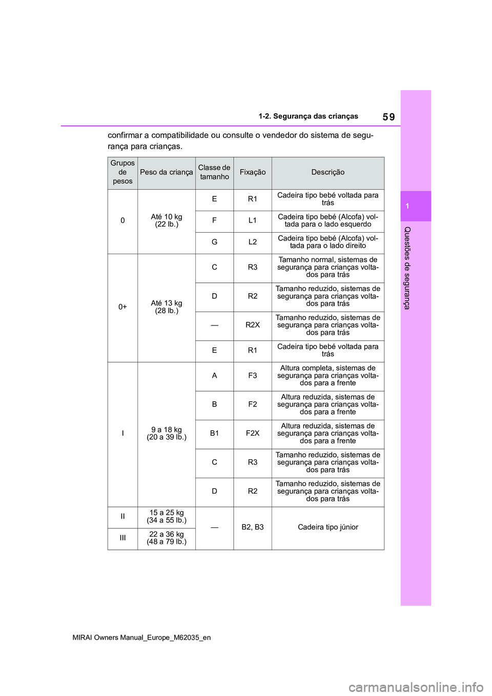 TOYOTA MIRAI 2021 Manual de utilização (in Portuguese) 59
1
MIRAI Owners Manual_Europe_M62035_en
1-2. Segurança das crianças
Questões de segurança
confirmar a compatibilidade ou consulte o vendedor do sistema de segu-
rança para crianças.
Grupos
de TOYOTA MIRAI 2021 Manual de utilização (in Portuguese) 59
1
MIRAI Owners Manual_Europe_M62035_en
1-2. Segurança das crianças
Questões de segurança
confirmar a compatibilidade ou consulte o vendedor do sistema de segu-
rança para crianças.
Grupos
de