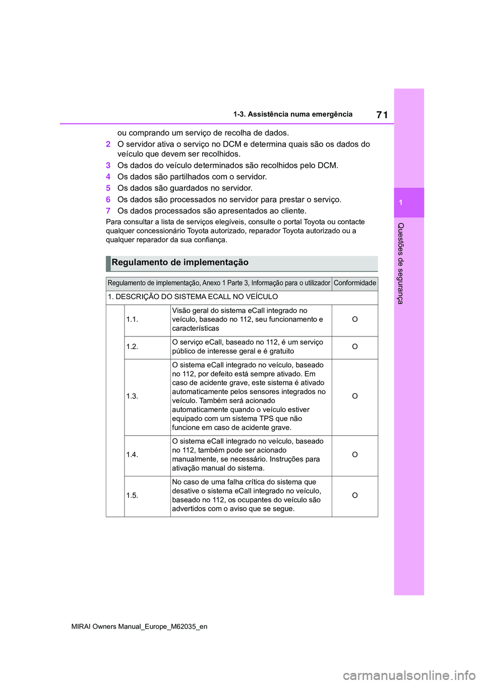 TOYOTA MIRAI 2021 Manual de utilização (in Portuguese) 71
1
MIRAI Owners Manual_Europe_M62035_en
1-3. Assistência numa emergência
Questões de segurança
ou comprando um serviço de recolha de dados.
2O servidor ativa o serviço no DCM e determina quais TOYOTA MIRAI 2021 Manual de utilização (in Portuguese) 71
1
MIRAI Owners Manual_Europe_M62035_en
1-3. Assistência numa emergência
Questões de segurança
ou comprando um serviço de recolha de dados.
2O servidor ativa o serviço no DCM e determina quais