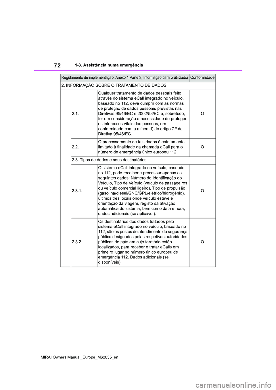 TOYOTA MIRAI 2021  Manual de utilização (in Portuguese) 72
MIRAI Owners Manual_Europe_M62035_en
1-3. Assistência numa emergência
2. INFORMAÇÃO SOBRE O TRATAMENTO DE DADOS
2.1.
Qualquer tratamento de dados pessoais feito 
através do sistema eCall integ