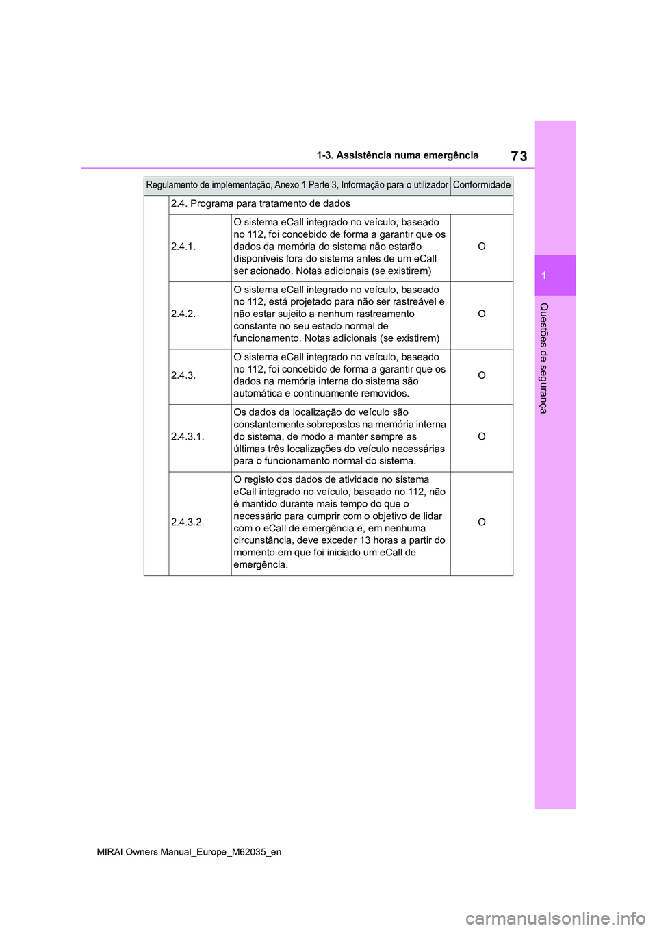 TOYOTA MIRAI 2021  Manual de utilização (in Portuguese) 73
1
MIRAI Owners Manual_Europe_M62035_en
1-3. Assistência numa emergência
Questões de segurança
2.4. Programa para tratamento de dados
2.4.1.
O sistema eCall integrado no veículo, baseado 
no 11