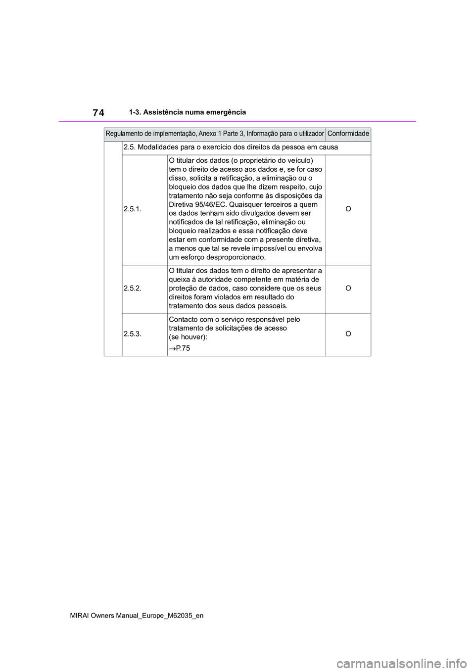 TOYOTA MIRAI 2021  Manual de utilização (in Portuguese) 74
MIRAI Owners Manual_Europe_M62035_en
1-3. Assistência numa emergência
2.5. Modalidades para o exercício dos direitos da pessoa em causa
2.5.1.
O titular dos dados (o proprietário do veículo) 
