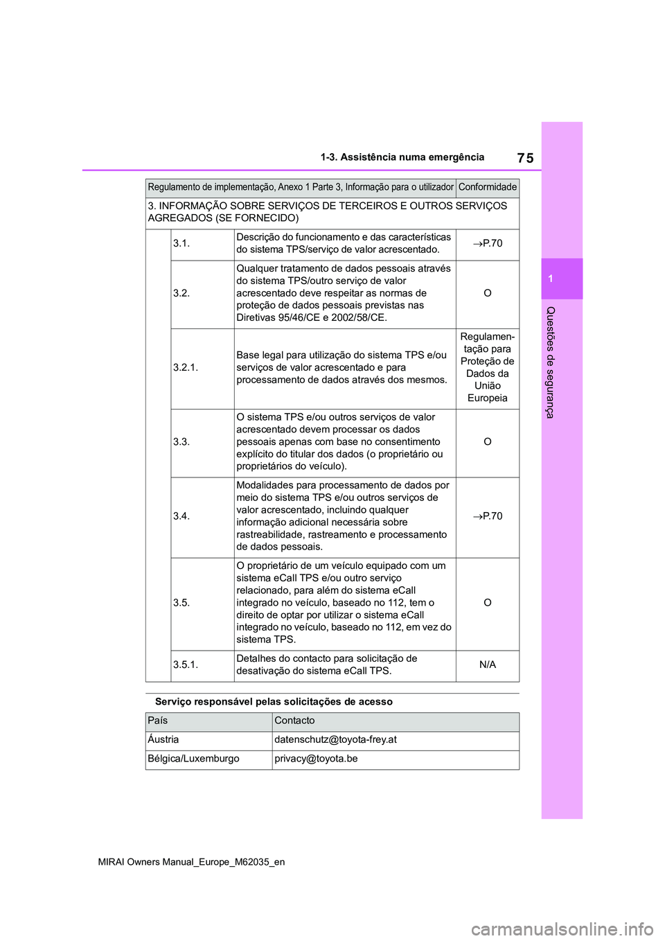 TOYOTA MIRAI 2021  Manual de utilização (in Portuguese) 75
1
MIRAI Owners Manual_Europe_M62035_en
1-3. Assistência numa emergência
Questões de segurança
Serviço responsável pelas solicitações de acesso
3. INFORMAÇÃO SOBRE SERVIÇOS DE TERCEIROS E