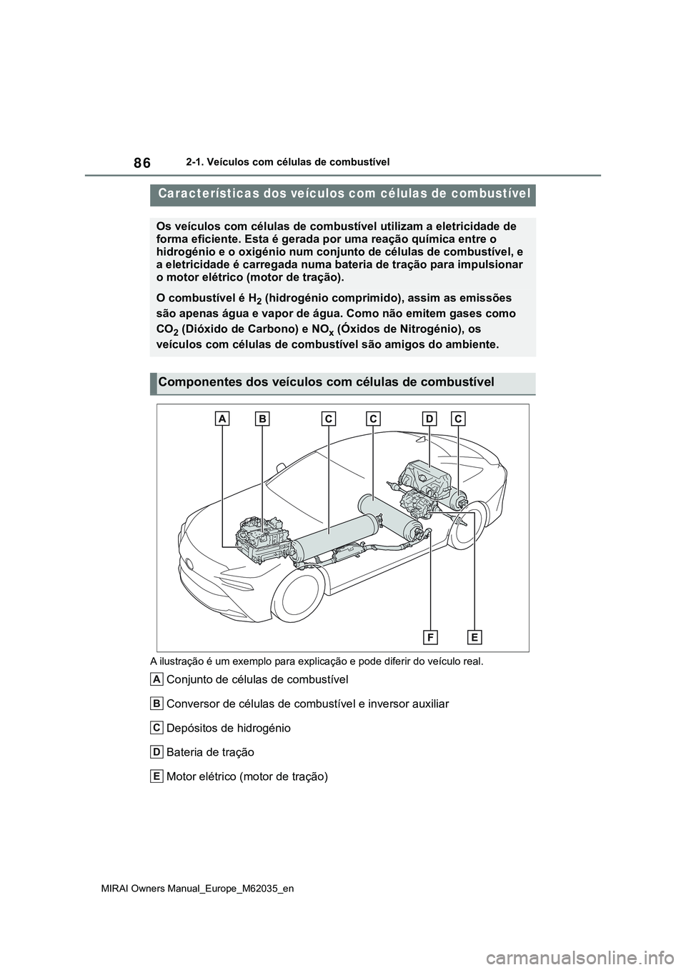 TOYOTA MIRAI 2021 Manual de utilização (in Portuguese) 86
MIRAI Owners Manual_Europe_M62035_en
2-1. Veículos com células de combustível
2-1.Veículos com células de combustível
A ilustração é um exemplo para explicação e pode diferir do veículo TOYOTA MIRAI 2021 Manual de utilização (in Portuguese) 86
MIRAI Owners Manual_Europe_M62035_en
2-1. Veículos com células de combustível
2-1.Veículos com células de combustível
A ilustração é um exemplo para explicação e pode diferir do veículo