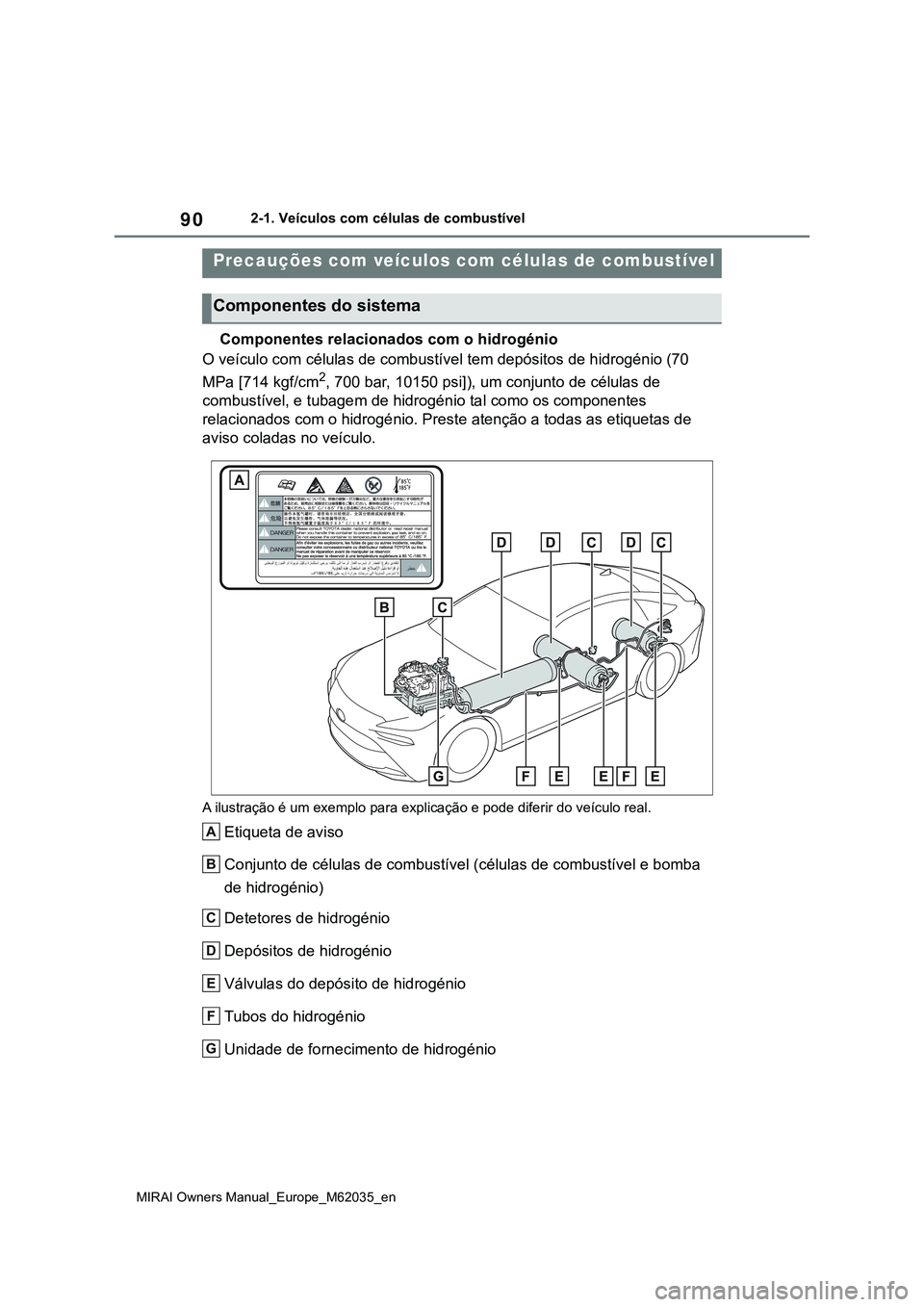 TOYOTA MIRAI 2021 Manual de utilização (in Portuguese) 90
MIRAI Owners Manual_Europe_M62035_en
2-1. Veículos com células de combustível
Componentes relacionados com o hidrogénio
O veículo com células de combustível tem depósitos de hidrogénio (70 TOYOTA MIRAI 2021 Manual de utilização (in Portuguese) 90
MIRAI Owners Manual_Europe_M62035_en
2-1. Veículos com células de combustível
Componentes relacionados com o hidrogénio
O veículo com células de combustível tem depósitos de hidrogénio (70