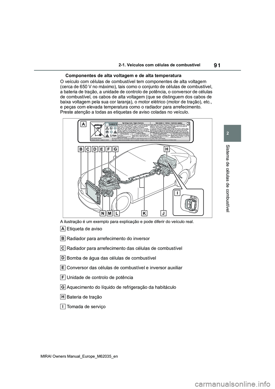 TOYOTA MIRAI 2021 Manual de utilização (in Portuguese) 91
2
MIRAI Owners Manual_Europe_M62035_en
2-1. Veículos com células de combustível
Sistema de células de combustível
Componentes de alta voltagem e de alta temperatura
O veículo com células de TOYOTA MIRAI 2021 Manual de utilização (in Portuguese) 91
2
MIRAI Owners Manual_Europe_M62035_en
2-1. Veículos com células de combustível
Sistema de células de combustível
Componentes de alta voltagem e de alta temperatura
O veículo com células de