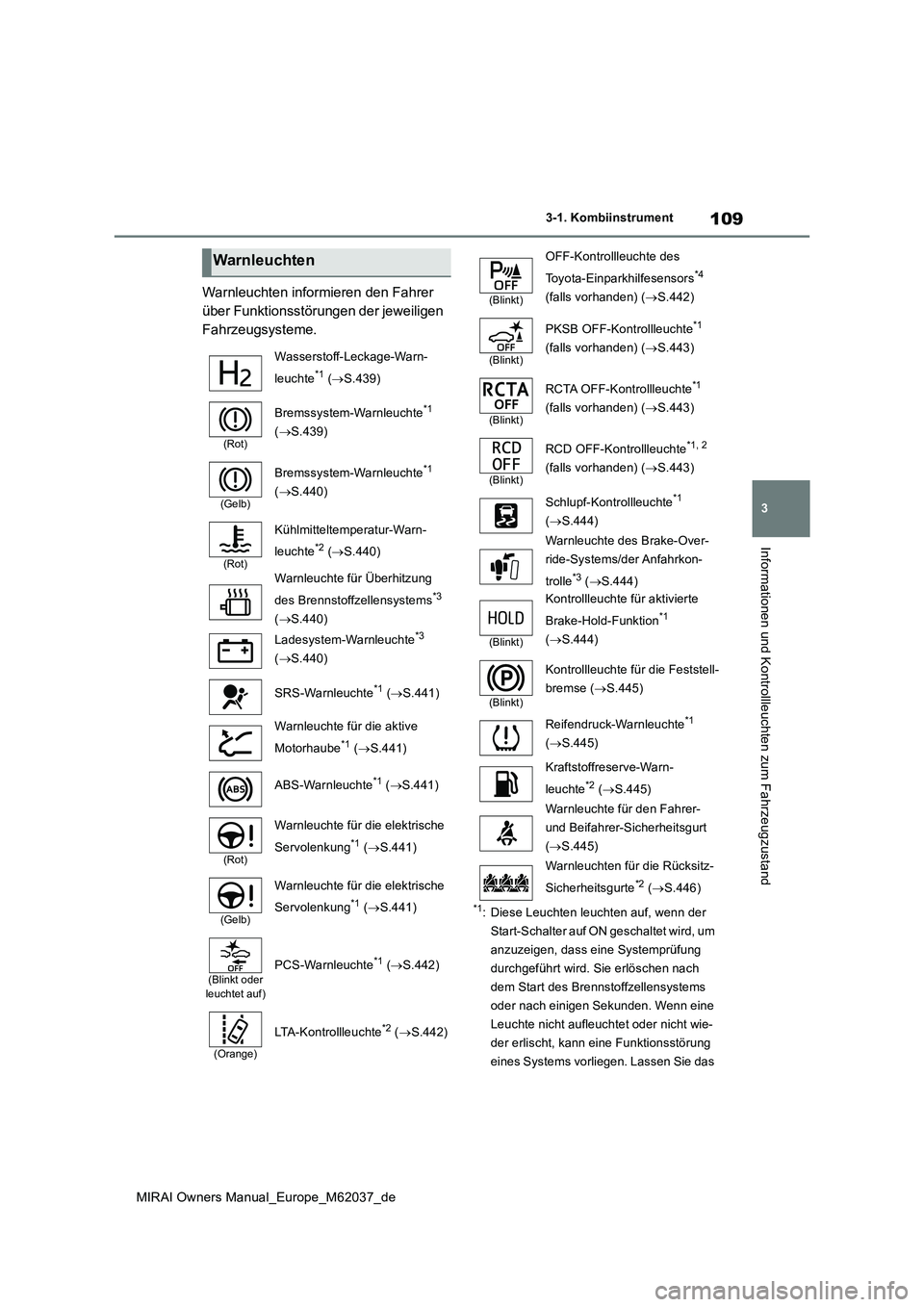 TOYOTA MIRAI 2020 Betriebsanleitungen (in German) 109
3
MIRAI Owners Manual_Europe_M62037_de
3-1. Kombiinstrument
Informationen und Kontrollleuchten zum Fahrzeugzustand
Warnleuchten informieren den Fahrer
über Funktionsstörungen der jeweiligen
F TOYOTA MIRAI 2020 Betriebsanleitungen (in German) 109
3
MIRAI Owners Manual_Europe_M62037_de
3-1. Kombiinstrument
Informationen und Kontrollleuchten zum Fahrzeugzustand
Warnleuchten informieren den Fahrer
über Funktionsstörungen der jeweiligen
F