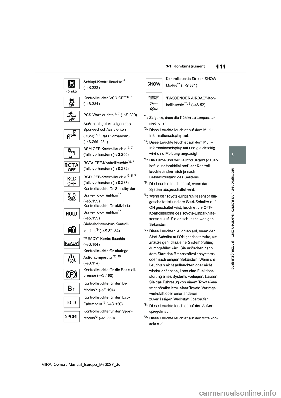 TOYOTA MIRAI 2020 Betriebsanleitungen (in German) 111
3
MIRAI Owners Manual_Europe_M62037_de
3-1. Kombiinstrument
Informationen und Kontrollleuchten zum Fahrzeugzustand
*1: Zeigt an, dass die Kühlmitteltemperatur
niedrig ist.
*2: Diese Leuchte leu TOYOTA MIRAI 2020 Betriebsanleitungen (in German) 111
3
MIRAI Owners Manual_Europe_M62037_de
3-1. Kombiinstrument
Informationen und Kontrollleuchten zum Fahrzeugzustand
*1: Zeigt an, dass die Kühlmitteltemperatur
niedrig ist.
*2: Diese Leuchte leu