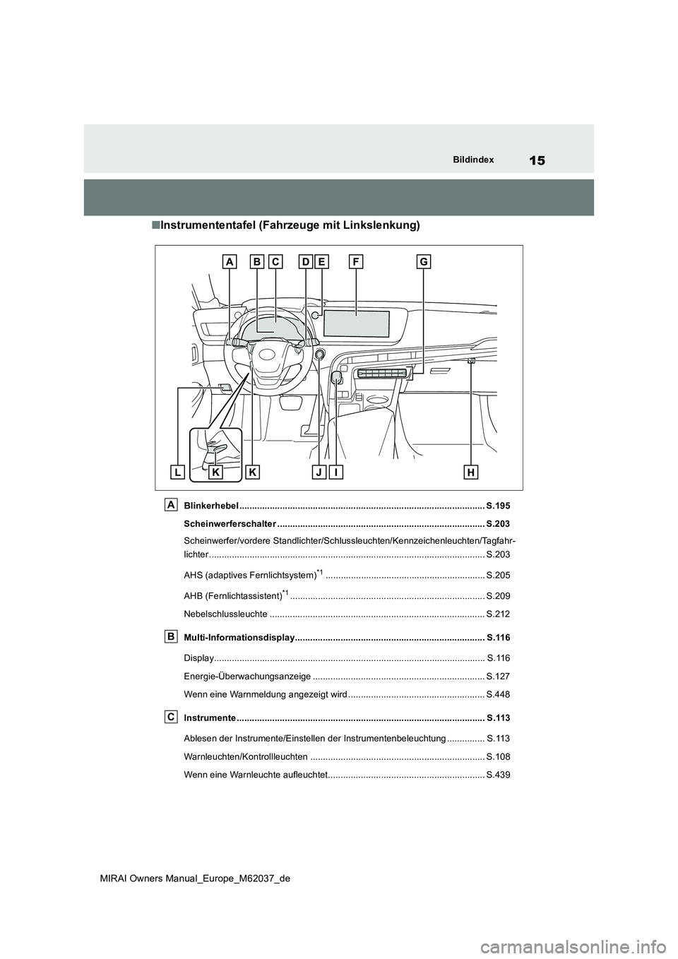 TOYOTA MIRAI 2020  Betriebsanleitungen (in German) 15
MIRAI Owners Manual_Europe_M62037_de
Bildindex
■Instrumententafel (Fahrzeuge mit Linkslenkung)
Blinkerhebel .......................................................................................