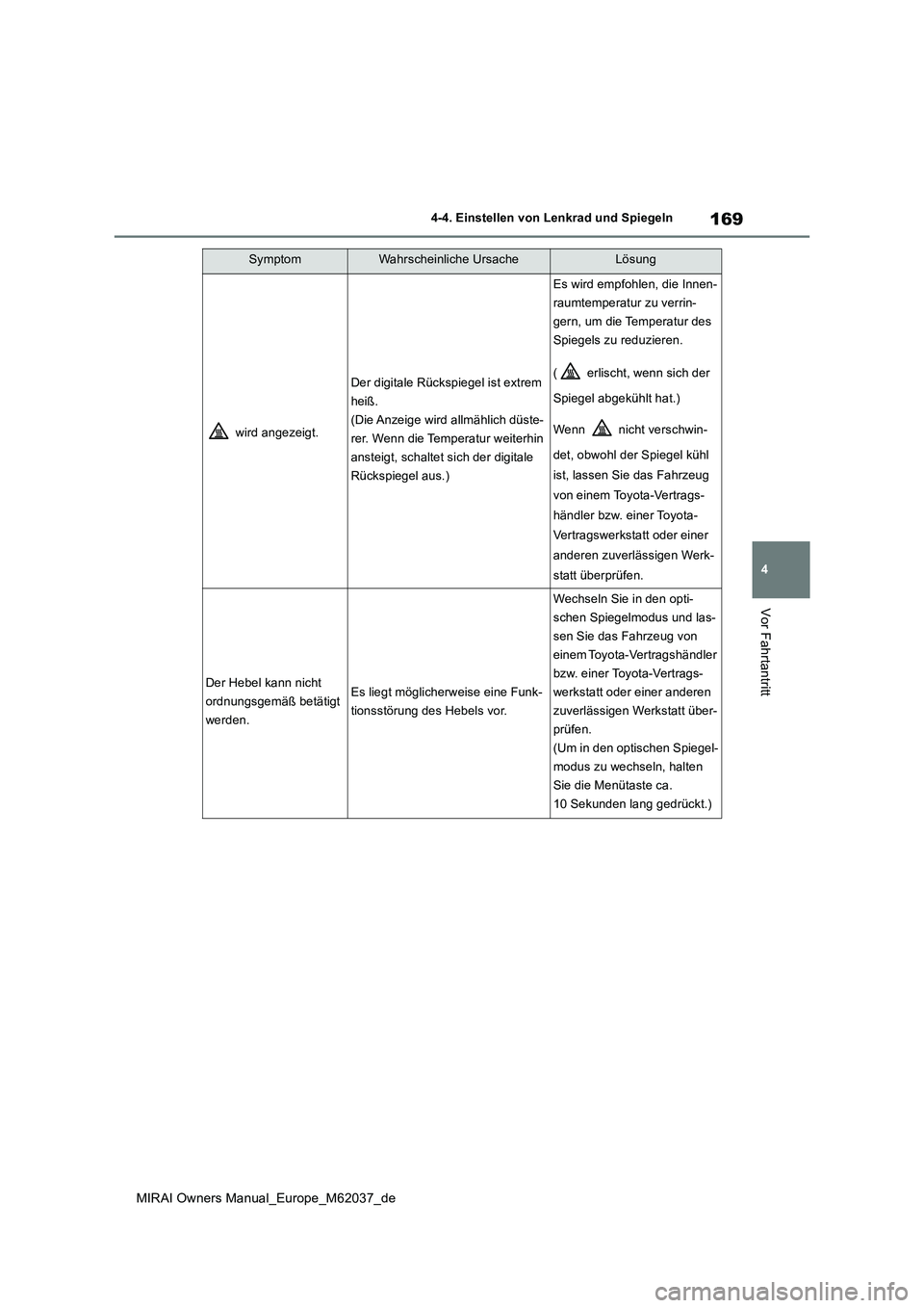 TOYOTA MIRAI 2020 Betriebsanleitungen (in German) 169
4
MIRAI Owners Manual_Europe_M62037_de
4-4. Einstellen von Lenkrad und Spiegeln
Vor Fahrtantritt
wird angezeigt.
Der digitale Rückspiegel ist extrem
heiß.
(Die Anzeige wird allmählich düste TOYOTA MIRAI 2020 Betriebsanleitungen (in German) 169
4
MIRAI Owners Manual_Europe_M62037_de
4-4. Einstellen von Lenkrad und Spiegeln
Vor Fahrtantritt
wird angezeigt.
Der digitale Rückspiegel ist extrem
heiß.
(Die Anzeige wird allmählich düste