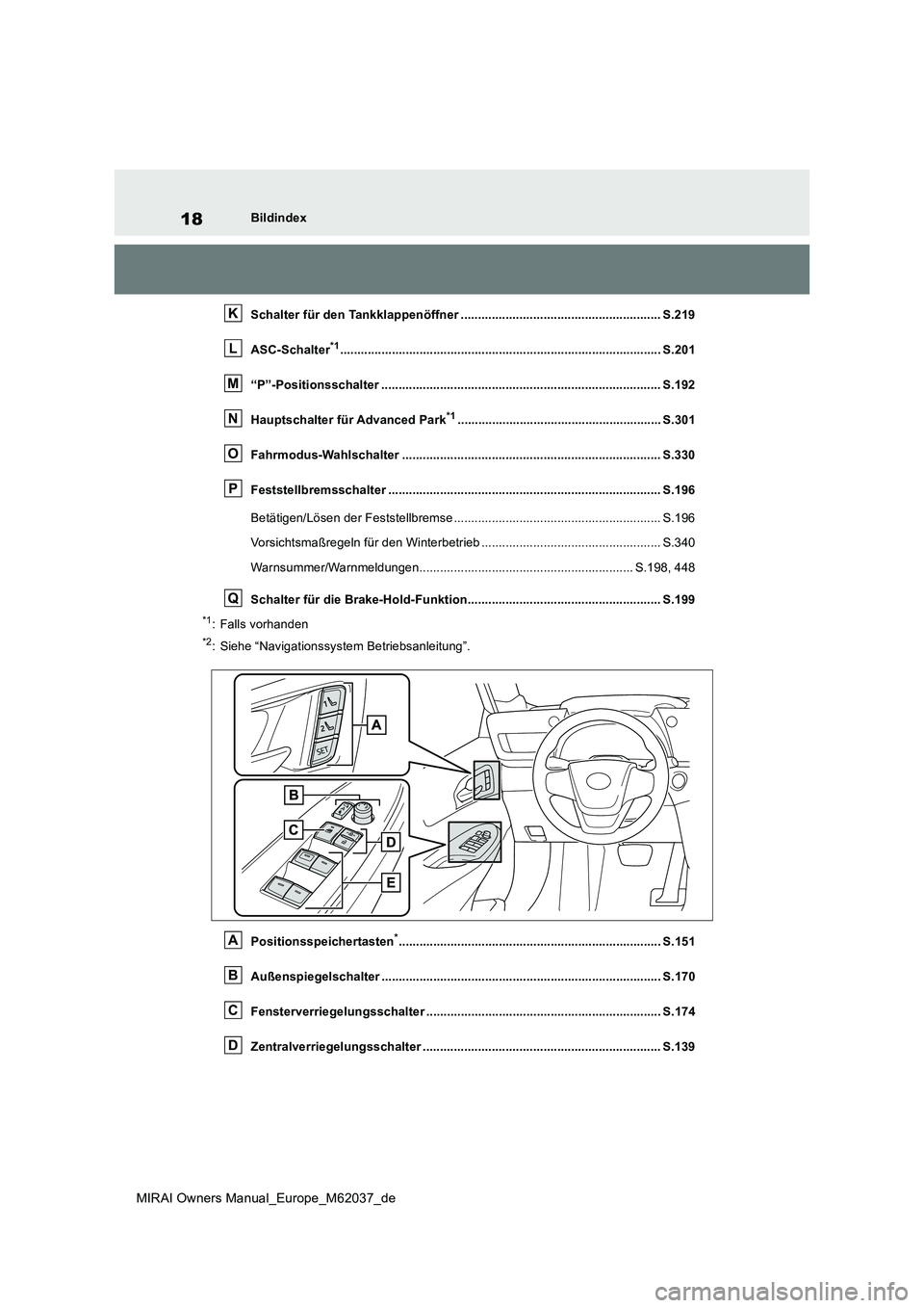TOYOTA MIRAI 2020 Betriebsanleitungen (in German) 18
MIRAI Owners Manual_Europe_M62037_de
Bildindex
Schalter für den Tankklappenöffner .......................................................... S.219
ASC-Schalter*1................................ TOYOTA MIRAI 2020 Betriebsanleitungen (in German) 18
MIRAI Owners Manual_Europe_M62037_de
Bildindex
Schalter für den Tankklappenöffner .......................................................... S.219
ASC-Schalter*1................................
