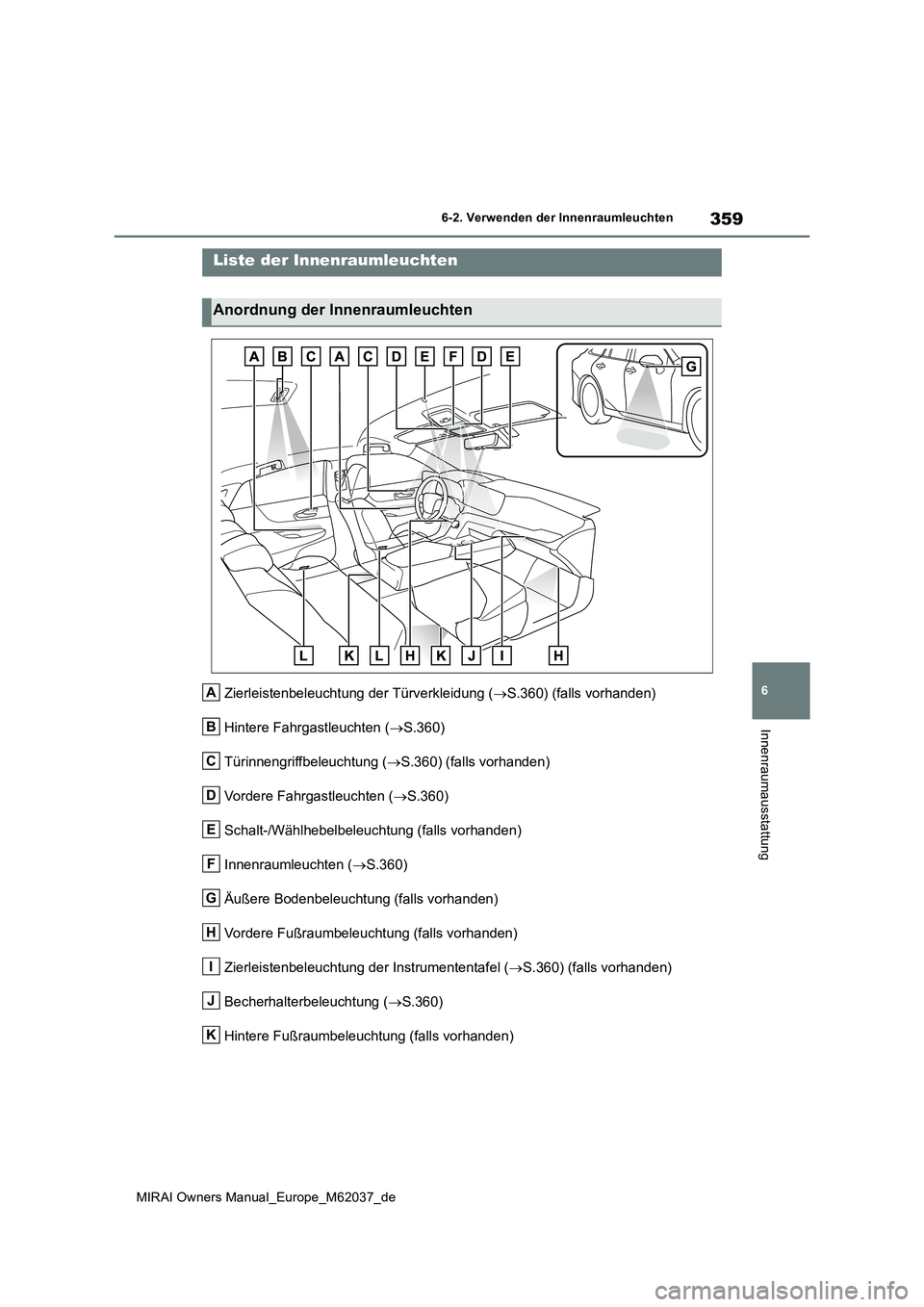 TOYOTA MIRAI 2020 Betriebsanleitungen (in German) 359
6
MIRAI Owners Manual_Europe_M62037_de
6-2. Verwenden der Innenraumleuchten
Innenraumausstattung
6-2.Verwende n d er Innenraumleuch ten
Zierleistenbeleuchtung der Türverkleidung (S.360) (fall TOYOTA MIRAI 2020 Betriebsanleitungen (in German) 359
6
MIRAI Owners Manual_Europe_M62037_de
6-2. Verwenden der Innenraumleuchten
Innenraumausstattung
6-2.Verwende n d er Innenraumleuch ten
Zierleistenbeleuchtung der Türverkleidung (S.360) (fall