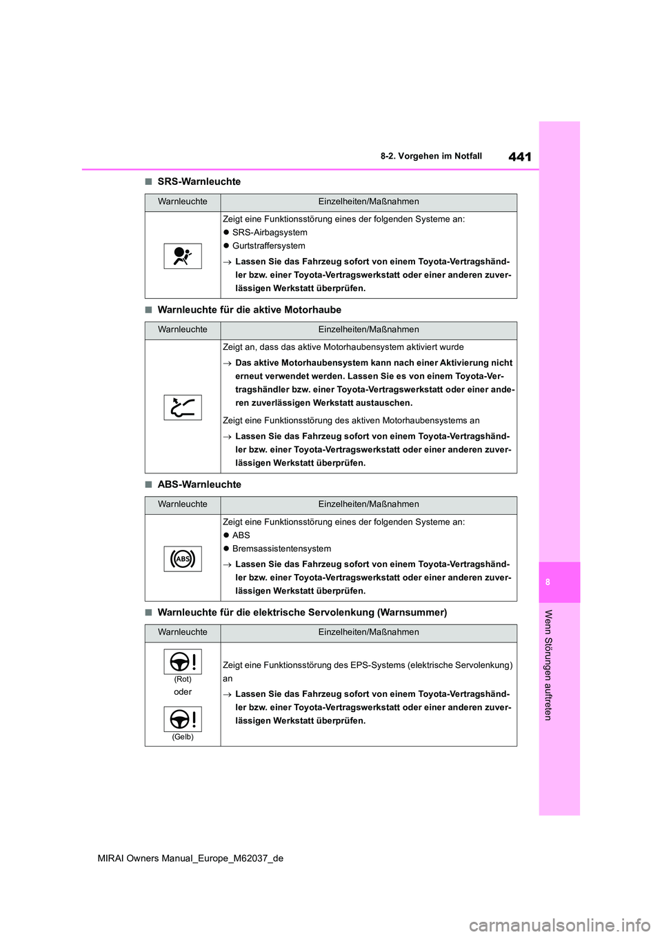 TOYOTA MIRAI 2020 Betriebsanleitungen (in German) 441
8
MIRAI Owners Manual_Europe_M62037_de
8-2. Vorgehen im Notfall
Wenn Störungen auftreten
■SRS-Warnleuchte
■Warnleuchte für die aktive Motorhaube
■ABS-Warnleuchte
■Warnleuchte für die el TOYOTA MIRAI 2020 Betriebsanleitungen (in German) 441
8
MIRAI Owners Manual_Europe_M62037_de
8-2. Vorgehen im Notfall
Wenn Störungen auftreten
■SRS-Warnleuchte
■Warnleuchte für die aktive Motorhaube
■ABS-Warnleuchte
■Warnleuchte für die el