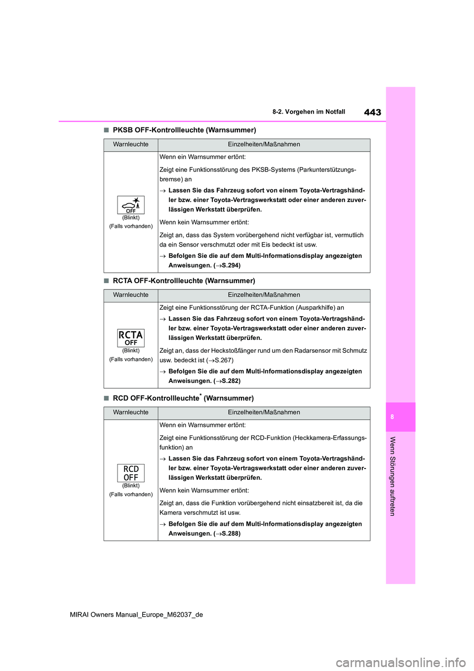 TOYOTA MIRAI 2020 Betriebsanleitungen (in German) 443
8
MIRAI Owners Manual_Europe_M62037_de
8-2. Vorgehen im Notfall
Wenn Störungen auftreten
■PKSB OFF-Kontrollleuchte (Warnsummer)
■RCTA OFF-Kontrollleuchte (Warnsummer)
■RCD OFF-Kontrollleuch TOYOTA MIRAI 2020 Betriebsanleitungen (in German) 443
8
MIRAI Owners Manual_Europe_M62037_de
8-2. Vorgehen im Notfall
Wenn Störungen auftreten
■PKSB OFF-Kontrollleuchte (Warnsummer)
■RCTA OFF-Kontrollleuchte (Warnsummer)
■RCD OFF-Kontrollleuch