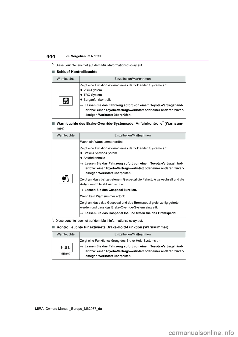 TOYOTA MIRAI 2020 Betriebsanleitungen (in German) 444
MIRAI Owners Manual_Europe_M62037_de
8-2. Vorgehen im Notfall
*: Diese Leuchte leuchtet auf dem Multi-Informationsdisplay auf.
■Schlupf-Kontrollleuchte
■Warnleuchte des Brake-Override-Systems/ TOYOTA MIRAI 2020 Betriebsanleitungen (in German) 444
MIRAI Owners Manual_Europe_M62037_de
8-2. Vorgehen im Notfall
*: Diese Leuchte leuchtet auf dem Multi-Informationsdisplay auf.
■Schlupf-Kontrollleuchte
■Warnleuchte des Brake-Override-Systems/