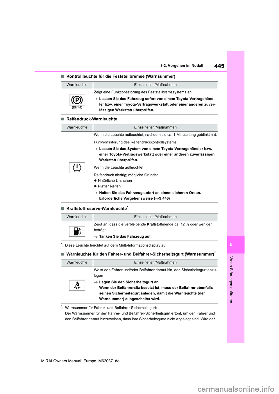 TOYOTA MIRAI 2020 Betriebsanleitungen (in German) 445
8
MIRAI Owners Manual_Europe_M62037_de
8-2. Vorgehen im Notfall
Wenn Störungen auftreten
■Kontrollleuchte für die Feststellbremse (Warnsummer)
■Reifendruck-Warnleuchte
■Kraftstoffreserve-W TOYOTA MIRAI 2020 Betriebsanleitungen (in German) 445
8
MIRAI Owners Manual_Europe_M62037_de
8-2. Vorgehen im Notfall
Wenn Störungen auftreten
■Kontrollleuchte für die Feststellbremse (Warnsummer)
■Reifendruck-Warnleuchte
■Kraftstoffreserve-W