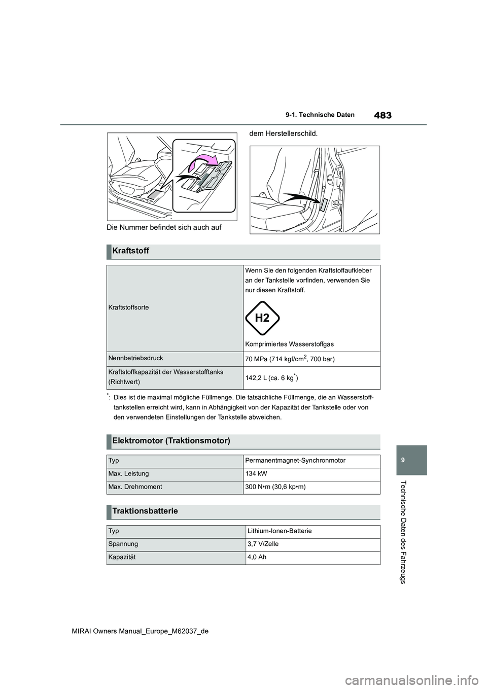 TOYOTA MIRAI 2020 Betriebsanleitungen (in German) 483
9
MIRAI Owners Manual_Europe_M62037_de
9-1. Technische Daten
Technische Daten des Fahrzeugs
Die Nummer befindet sich auch auf
dem Herstellerschild.
*: Dies ist die maximal mögliche Füllmenge. TOYOTA MIRAI 2020 Betriebsanleitungen (in German) 483
9
MIRAI Owners Manual_Europe_M62037_de
9-1. Technische Daten
Technische Daten des Fahrzeugs
Die Nummer befindet sich auch auf
dem Herstellerschild.
*: Dies ist die maximal mögliche Füllmenge.
