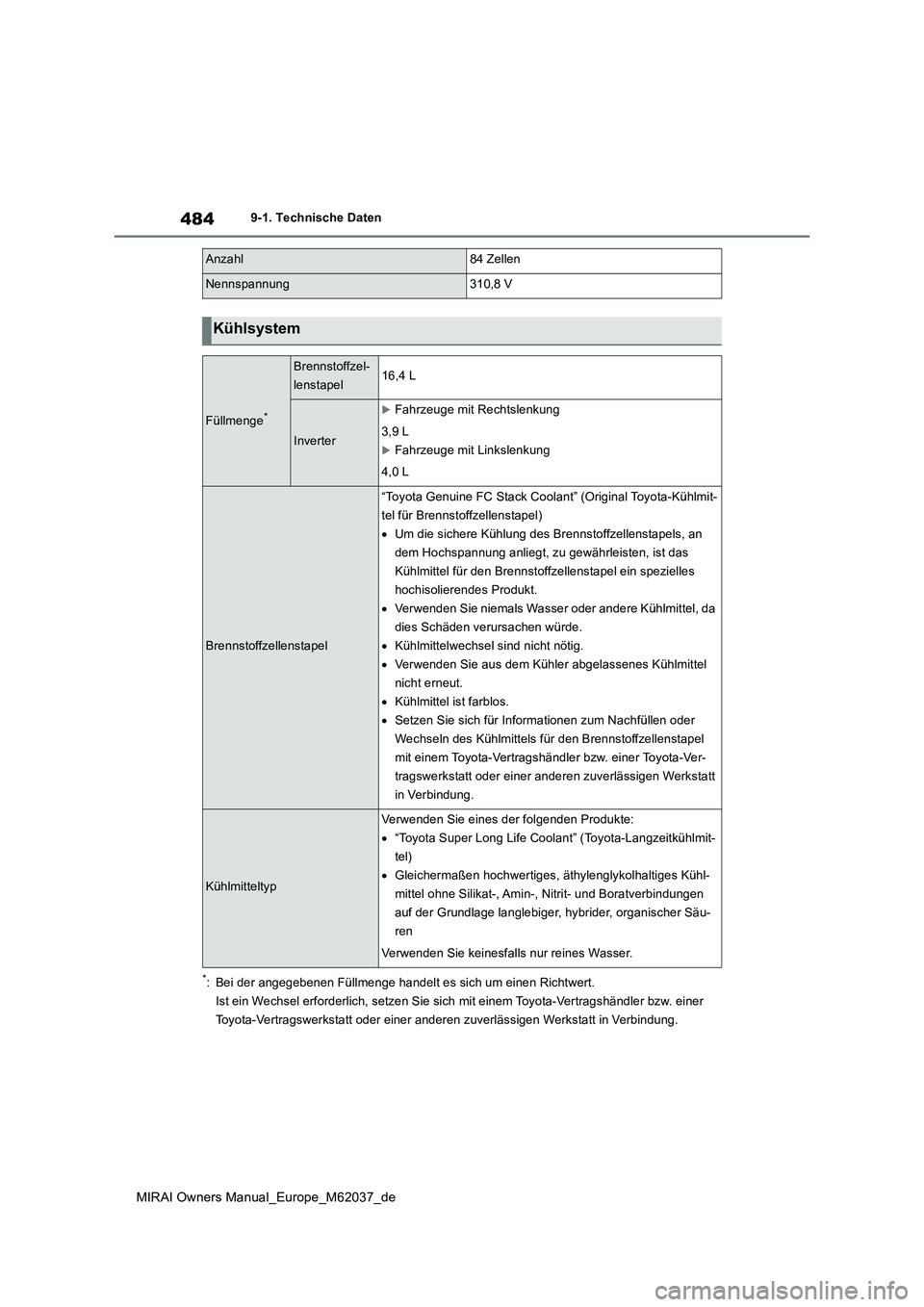 TOYOTA MIRAI 2020 Betriebsanleitungen (in German) 484
MIRAI Owners Manual_Europe_M62037_de
9-1. Technische Daten
*: Bei der angegebenen Füllmenge handelt es sich um einen Richtwert.
Ist ein Wechsel erforderlich, setzen Sie sich mit einem Toyota-Ve TOYOTA MIRAI 2020 Betriebsanleitungen (in German) 484
MIRAI Owners Manual_Europe_M62037_de
9-1. Technische Daten
*: Bei der angegebenen Füllmenge handelt es sich um einen Richtwert.
Ist ein Wechsel erforderlich, setzen Sie sich mit einem Toyota-Ve