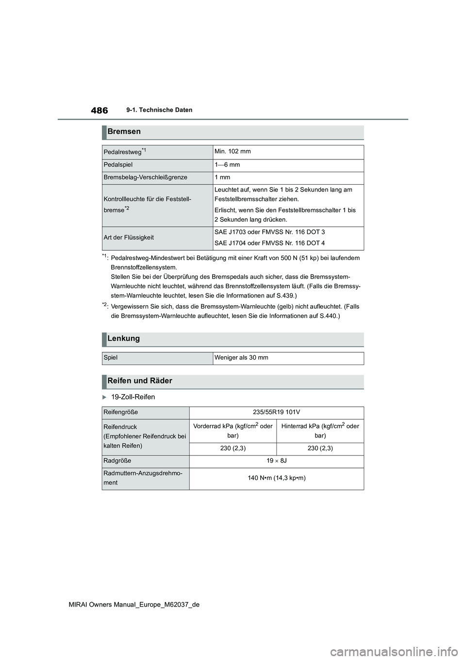 TOYOTA MIRAI 2020 Betriebsanleitungen (in German) 486
MIRAI Owners Manual_Europe_M62037_de
9-1. Technische Daten
*1: Pedalrestweg-Mindestwert bei Betätigung mit einer Kraft von 500 N (51 kp) bei laufendem
Brennstoffzellensystem.
Stellen Sie bei de TOYOTA MIRAI 2020 Betriebsanleitungen (in German) 486
MIRAI Owners Manual_Europe_M62037_de
9-1. Technische Daten
*1: Pedalrestweg-Mindestwert bei Betätigung mit einer Kraft von 500 N (51 kp) bei laufendem
Brennstoffzellensystem.
Stellen Sie bei de