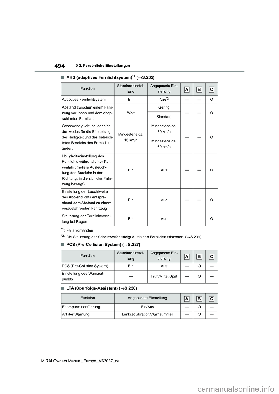 TOYOTA MIRAI 2020 Betriebsanleitungen (in German) 494
MIRAI Owners Manual_Europe_M62037_de
9-2. Persönliche Einstellungen
■AHS (adaptives Fernlichtsystem)*1 (S.205)
*1: Falls vorhanden
*2: Die Steuerung der Scheinwerfer erfolgt durch den Fernli TOYOTA MIRAI 2020 Betriebsanleitungen (in German) 494
MIRAI Owners Manual_Europe_M62037_de
9-2. Persönliche Einstellungen
■AHS (adaptives Fernlichtsystem)*1 (S.205)
*1: Falls vorhanden
*2: Die Steuerung der Scheinwerfer erfolgt durch den Fernli