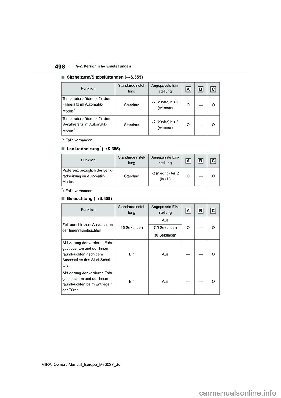 TOYOTA MIRAI 2020 Betriebsanleitungen (in German) 498
MIRAI Owners Manual_Europe_M62037_de
9-2. Persönliche Einstellungen
■Sitzheizung/Sitzbelüftungen (S.355)
*: Falls vorhanden
■Lenkradheizung* (S.355)
*: Falls vorhanden
■Beleuchtung ( TOYOTA MIRAI 2020 Betriebsanleitungen (in German) 498
MIRAI Owners Manual_Europe_M62037_de
9-2. Persönliche Einstellungen
■Sitzheizung/Sitzbelüftungen (S.355)
*: Falls vorhanden
■Lenkradheizung* (S.355)
*: Falls vorhanden
■Beleuchtung (