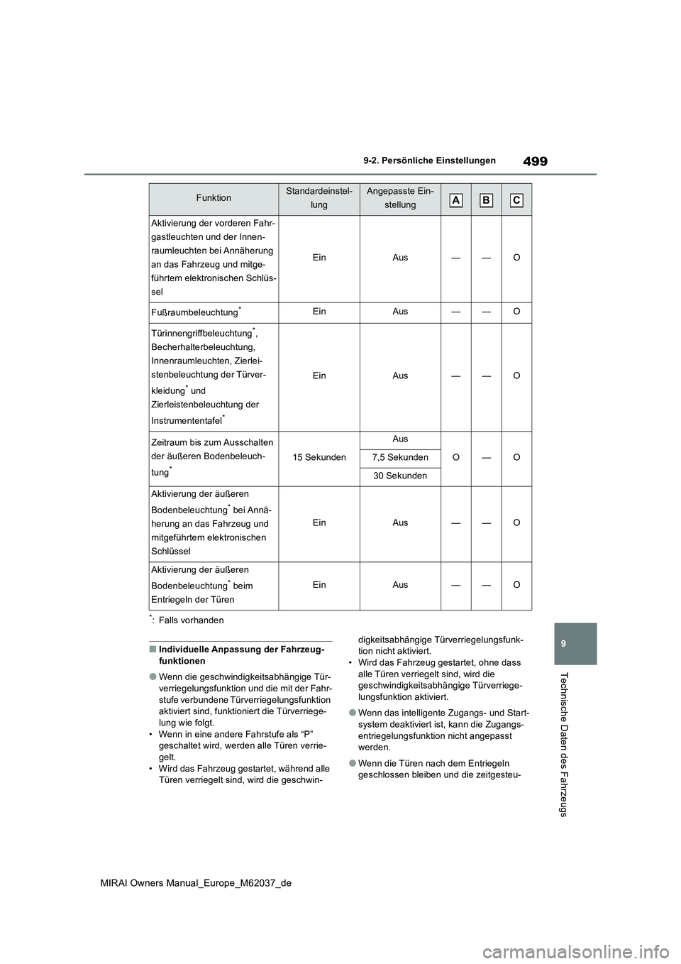 TOYOTA MIRAI 2020 Betriebsanleitungen (in German) 499
9
MIRAI Owners Manual_Europe_M62037_de
9-2. Persönliche Einstellungen
Technische Daten des Fahrzeugs
*: Falls vorhanden
■Individuelle Anpassung der Fahrzeug- funktionen
●Wenn die geschwindigk TOYOTA MIRAI 2020 Betriebsanleitungen (in German) 499
9
MIRAI Owners Manual_Europe_M62037_de
9-2. Persönliche Einstellungen
Technische Daten des Fahrzeugs
*: Falls vorhanden
■Individuelle Anpassung der Fahrzeug- funktionen
●Wenn die geschwindigk