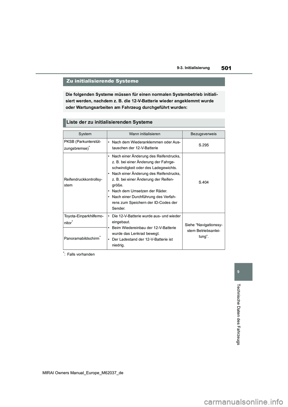 TOYOTA MIRAI 2020 Betriebsanleitungen (in German) 501
9
MIRAI Owners Manual_Europe_M62037_de
9-3. Initialisierung
Technische Daten des Fahrzeugs
9- 3. In it ia li si er ung
*: Falls vorhanden
Zu initialisierende Systeme
Die folgenden Systeme müssen TOYOTA MIRAI 2020 Betriebsanleitungen (in German) 501
9
MIRAI Owners Manual_Europe_M62037_de
9-3. Initialisierung
Technische Daten des Fahrzeugs
9- 3. In it ia li si er ung
*: Falls vorhanden
Zu initialisierende Systeme
Die folgenden Systeme müssen
