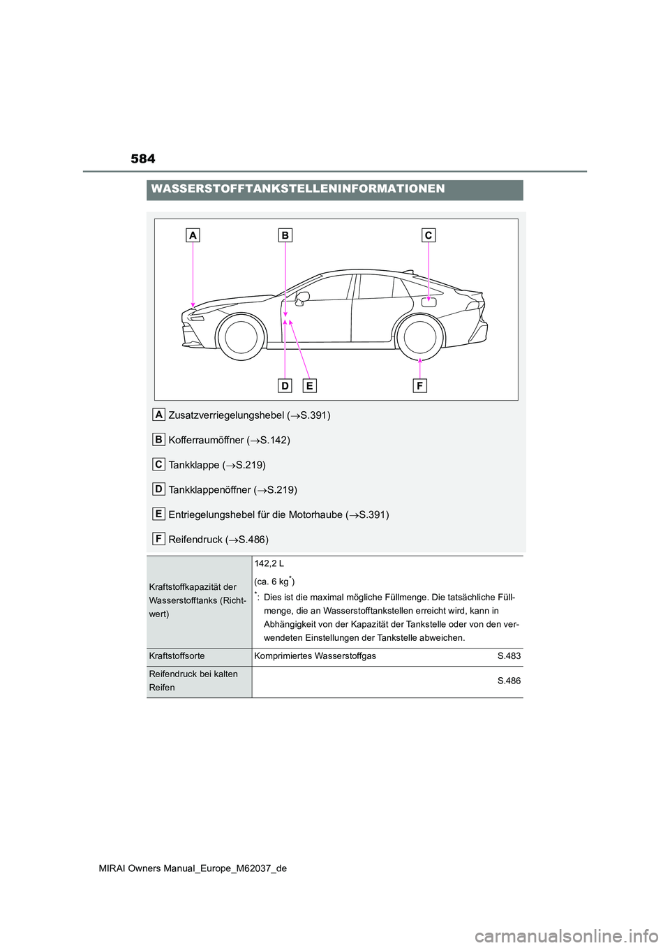 TOYOTA MIRAI 2020 Betriebsanleitungen (in German) 584
MIRAI Owners Manual_Europe_M62037_de
WASSERSTOFFTANKSTELLENINFORMATIONEN
Zusatzverriegelungshebel (S.391)
Kofferraumöffner ( S.142)
Tankklappe ( S.219)
Tankklappenöffner ( S.219) TOYOTA MIRAI 2020 Betriebsanleitungen (in German) 584
MIRAI Owners Manual_Europe_M62037_de
WASSERSTOFFTANKSTELLENINFORMATIONEN
Zusatzverriegelungshebel (S.391)
Kofferraumöffner ( S.142)
Tankklappe ( S.219)
Tankklappenöffner ( S.219)