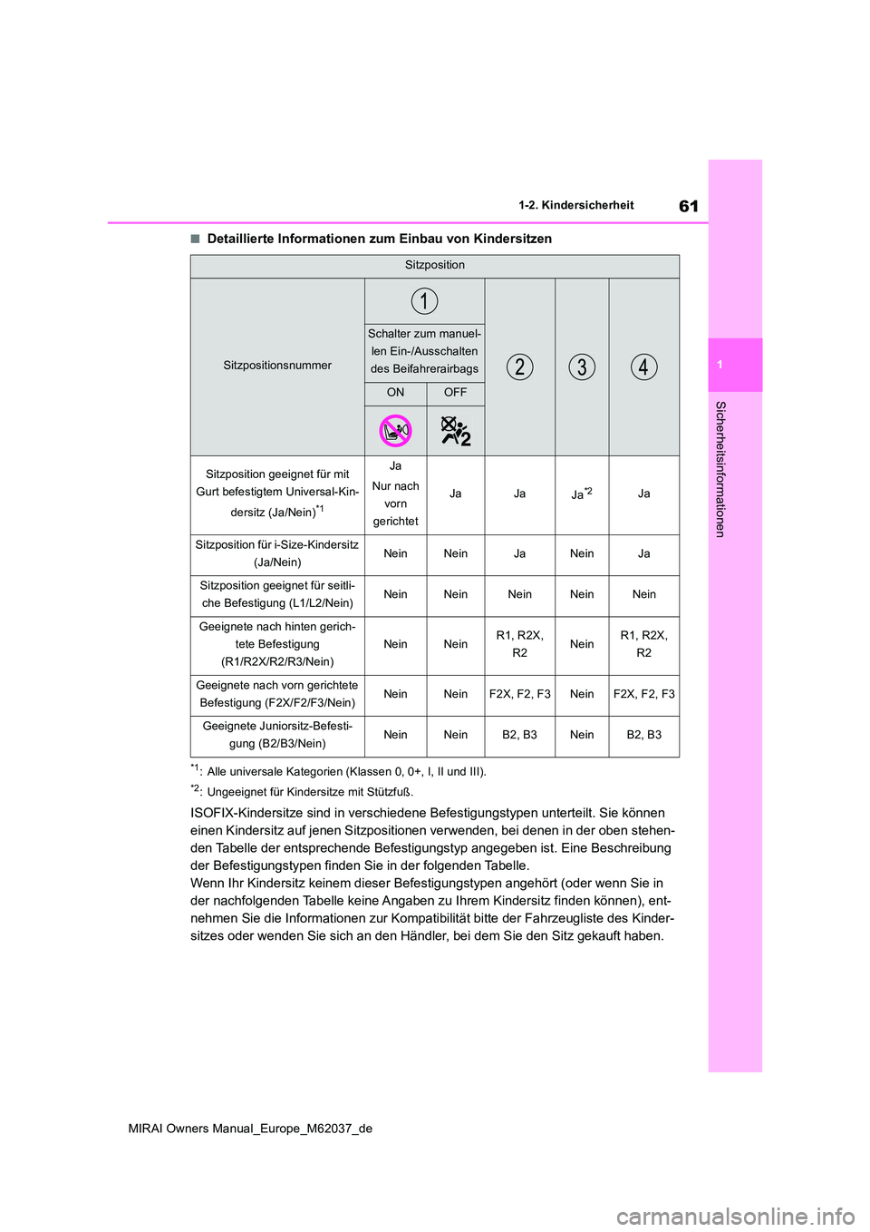 TOYOTA MIRAI 2020 Betriebsanleitungen (in German) 61
1
MIRAI Owners Manual_Europe_M62037_de
1-2. Kindersicherheit
Sicherheitsinformationen
■Detaillierte Informationen zum Einbau von Kindersitzen
*1: Alle universale Kategorien (Klassen 0, 0+, I, II TOYOTA MIRAI 2020 Betriebsanleitungen (in German) 61
1
MIRAI Owners Manual_Europe_M62037_de
1-2. Kindersicherheit
Sicherheitsinformationen
■Detaillierte Informationen zum Einbau von Kindersitzen
*1: Alle universale Kategorien (Klassen 0, 0+, I, II