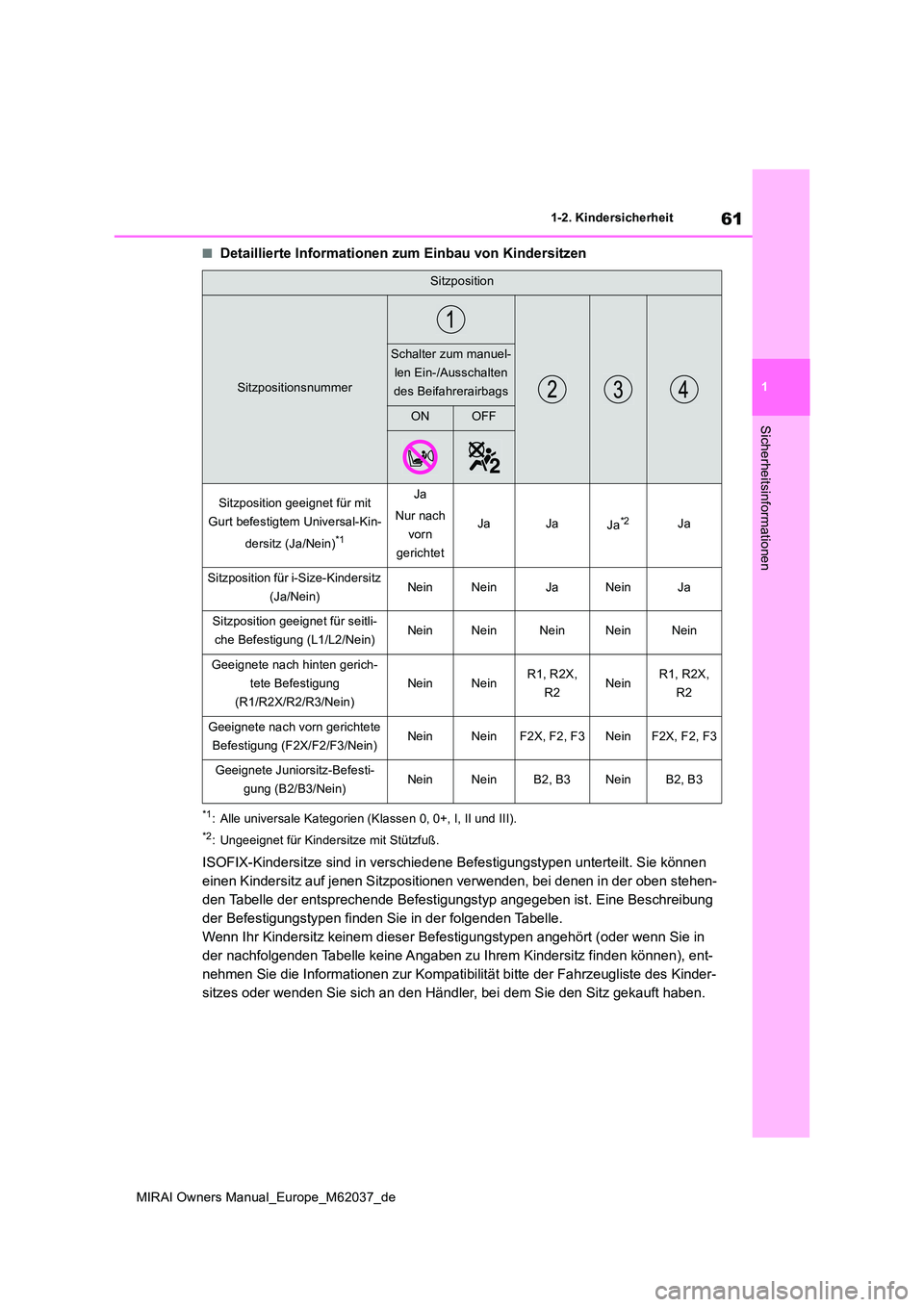 TOYOTA MIRAI 2020  Betriebsanleitungen (in German) 61
1
MIRAI Owners Manual_Europe_M62037_de
1-2. Kindersicherheit
Sicherheitsinformationen
■Detaillierte Informationen zum Einbau von Kindersitzen
*1: Alle universale Kategorien (Klassen 0, 0+, I, II 