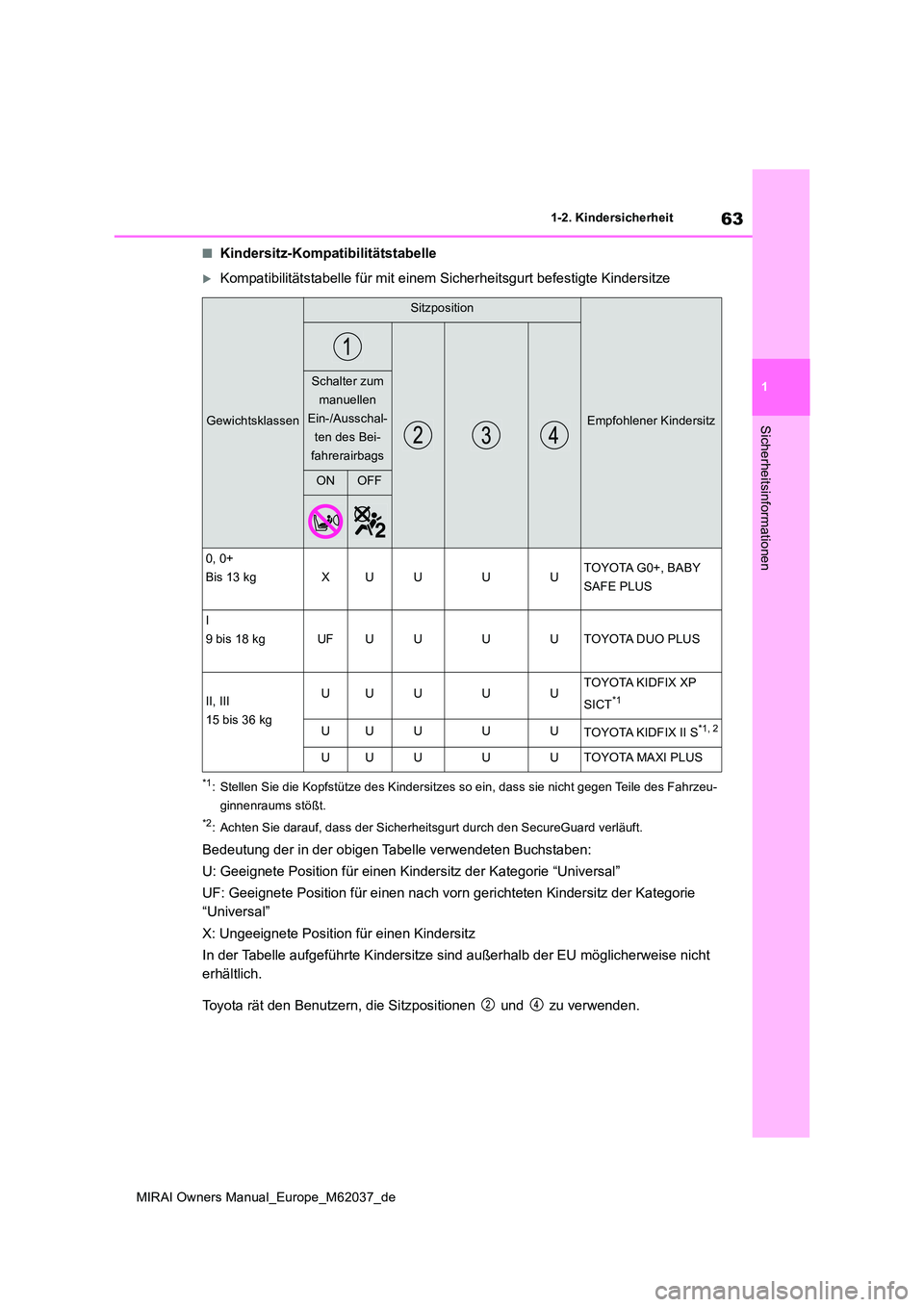TOYOTA MIRAI 2020 Betriebsanleitungen (in German) 63
1
MIRAI Owners Manual_Europe_M62037_de
1-2. Kindersicherheit
Sicherheitsinformationen
■Kindersitz-Kompatibilitätstabelle
Kompatibilitätstabelle für mit einem Sicherheitsgurt befestigte Kind TOYOTA MIRAI 2020 Betriebsanleitungen (in German) 63
1
MIRAI Owners Manual_Europe_M62037_de
1-2. Kindersicherheit
Sicherheitsinformationen
■Kindersitz-Kompatibilitätstabelle
Kompatibilitätstabelle für mit einem Sicherheitsgurt befestigte Kind
