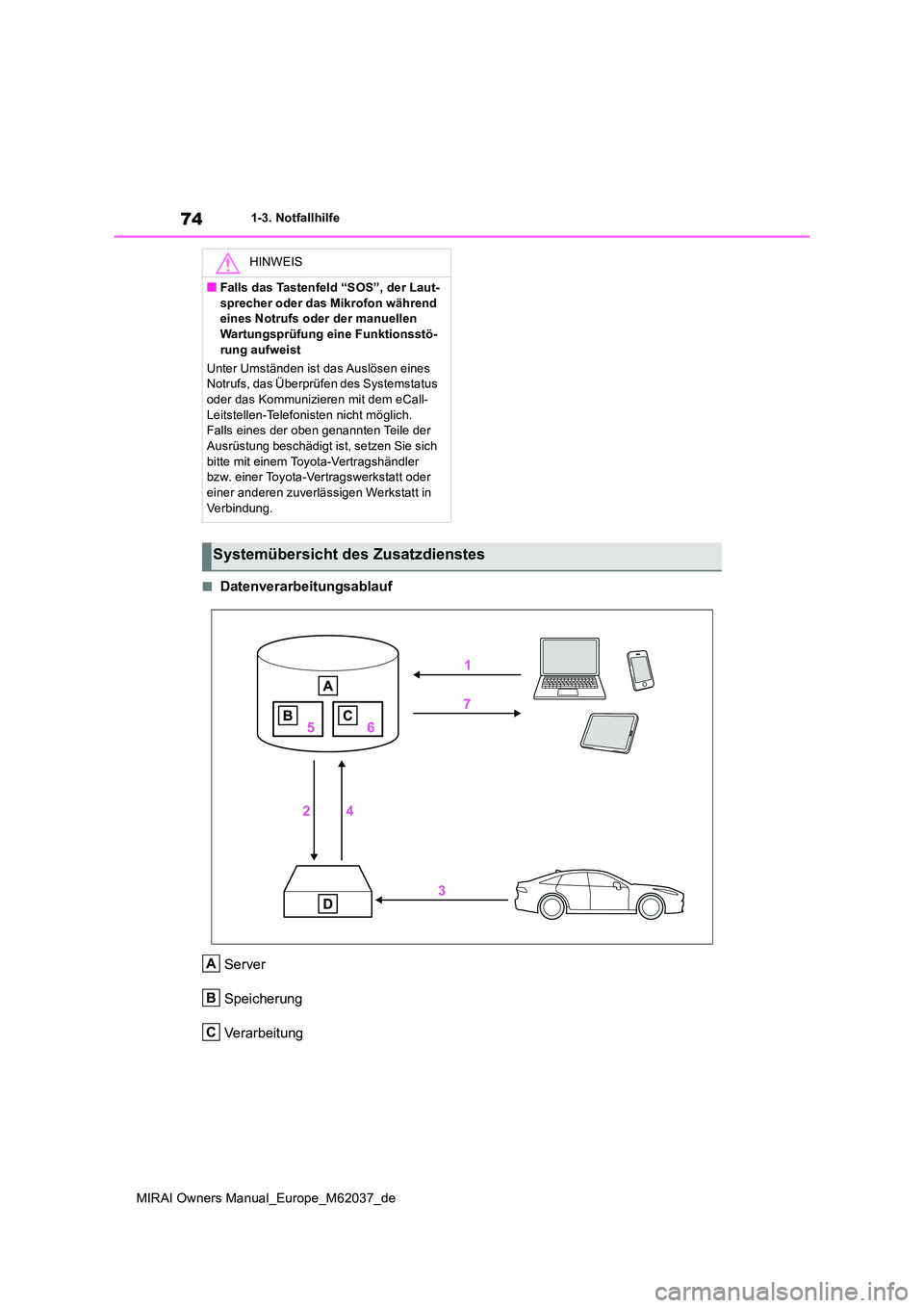 TOYOTA MIRAI 2020 Betriebsanleitungen (in German) 74
MIRAI Owners Manual_Europe_M62037_de
1-3. Notfallhilfe
■Datenverarbeitungsablauf
Server
Speicherung
Verarbeitung
HINWEIS
■Falls das Tastenfeld “SOS”, der Laut-
sprecher oder das Mikrofo TOYOTA MIRAI 2020 Betriebsanleitungen (in German) 74
MIRAI Owners Manual_Europe_M62037_de
1-3. Notfallhilfe
■Datenverarbeitungsablauf
Server
Speicherung
Verarbeitung
HINWEIS
■Falls das Tastenfeld “SOS”, der Laut-
sprecher oder das Mikrofo