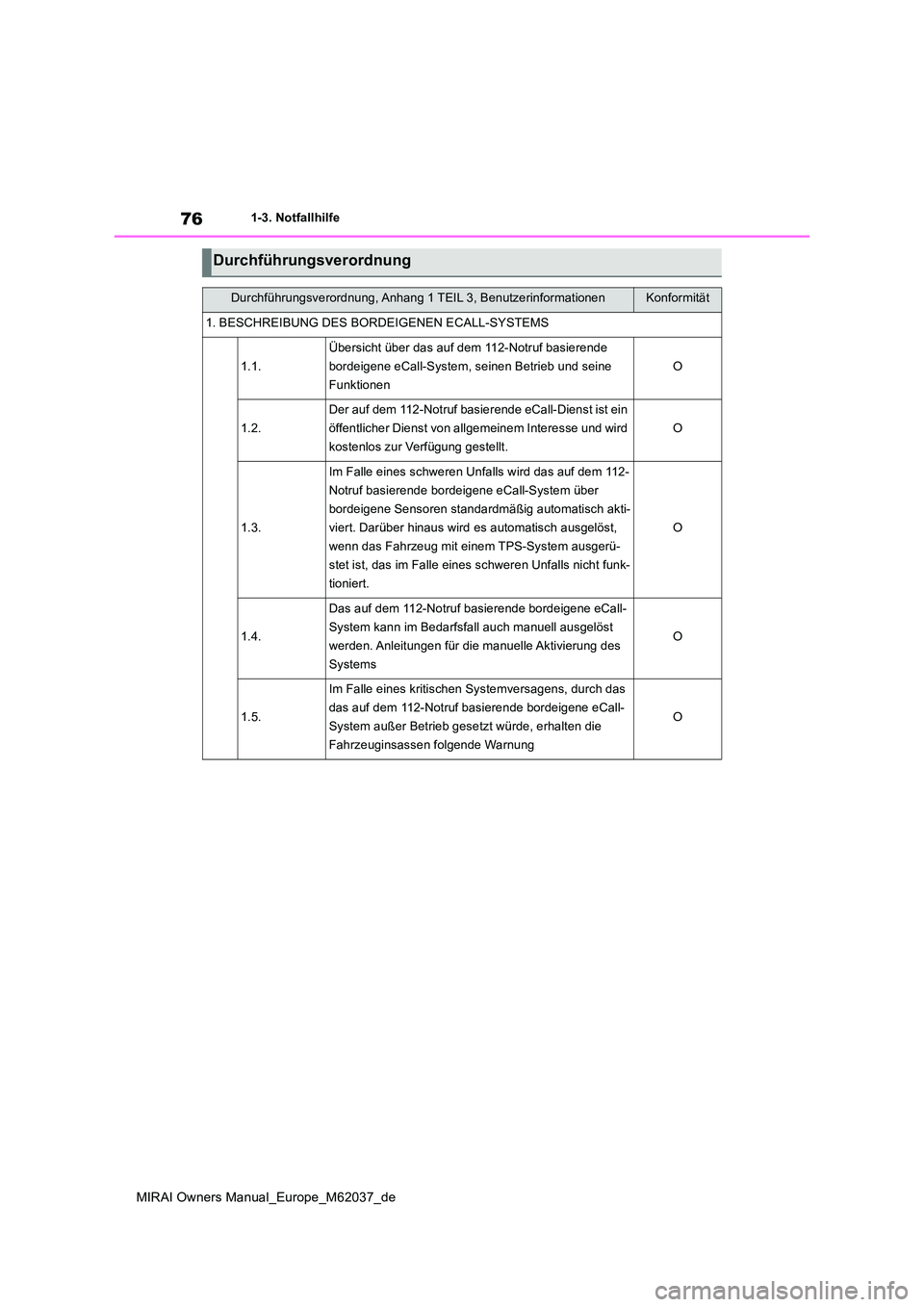 TOYOTA MIRAI 2020 Betriebsanleitungen (in German) 76
MIRAI Owners Manual_Europe_M62037_de
1-3. Notfallhilfe
Durchführungsverordnung
Durchführungsverordnung, Anhang 1 TEIL 3, BenutzerinformationenKonformität
1. BESCHREIBUNG DES BORDEIGENEN ECALL-SY TOYOTA MIRAI 2020 Betriebsanleitungen (in German) 76
MIRAI Owners Manual_Europe_M62037_de
1-3. Notfallhilfe
Durchführungsverordnung
Durchführungsverordnung, Anhang 1 TEIL 3, BenutzerinformationenKonformität
1. BESCHREIBUNG DES BORDEIGENEN ECALL-SY