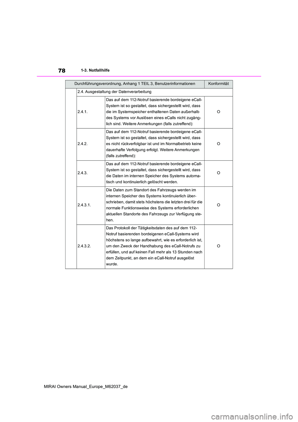 TOYOTA MIRAI 2020 Betriebsanleitungen (in German) 78
MIRAI Owners Manual_Europe_M62037_de
1-3. Notfallhilfe
2.4. Ausgestaltung der Datenverarbeitung
2.4.1.
Das auf dem 112-Notruf basierende bordeigene eCall-
System ist so gestaltet, dass sichergeste TOYOTA MIRAI 2020 Betriebsanleitungen (in German) 78
MIRAI Owners Manual_Europe_M62037_de
1-3. Notfallhilfe
2.4. Ausgestaltung der Datenverarbeitung
2.4.1.
Das auf dem 112-Notruf basierende bordeigene eCall-
System ist so gestaltet, dass sichergeste