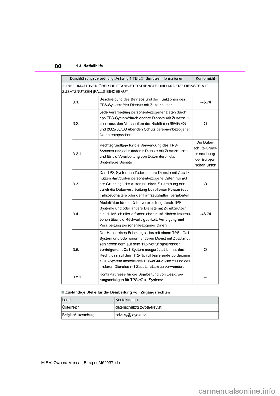 TOYOTA MIRAI 2020 Betriebsanleitungen (in German) 80
MIRAI Owners Manual_Europe_M62037_de
1-3. Notfallhilfe
■Zuständige Stelle für die Bearbeitung von Zugangsrechten
3. INFORMATIONEN ÜBER DRITTANBIETER-DIENSTE UND ANDERE DIENSTE MIT
ZUSATZNUTZ TOYOTA MIRAI 2020 Betriebsanleitungen (in German) 80
MIRAI Owners Manual_Europe_M62037_de
1-3. Notfallhilfe
■Zuständige Stelle für die Bearbeitung von Zugangsrechten
3. INFORMATIONEN ÜBER DRITTANBIETER-DIENSTE UND ANDERE DIENSTE MIT
ZUSATZNUTZ
