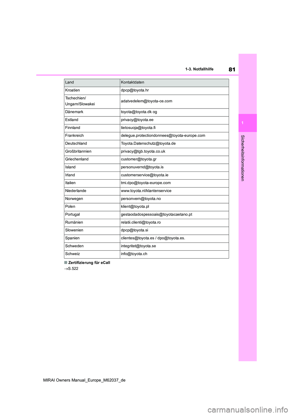 TOYOTA MIRAI 2020 Betriebsanleitungen (in German) 81
1
MIRAI Owners Manual_Europe_M62037_de
1-3. Notfallhilfe
Sicherheitsinformationen
■Zertifizierung für eCall
S.522
Kroatiendpcp@toyota.hr
Tschechien/
Ungarn/Slowakeiadatvedelem@toyota-ce.co TOYOTA MIRAI 2020 Betriebsanleitungen (in German) 81
1
MIRAI Owners Manual_Europe_M62037_de
1-3. Notfallhilfe
Sicherheitsinformationen
■Zertifizierung für eCall
S.522
Kroatiendpcp@toyota.hr
Tschechien/
Ungarn/Slowakeiadatvedelem@toyota-ce.co