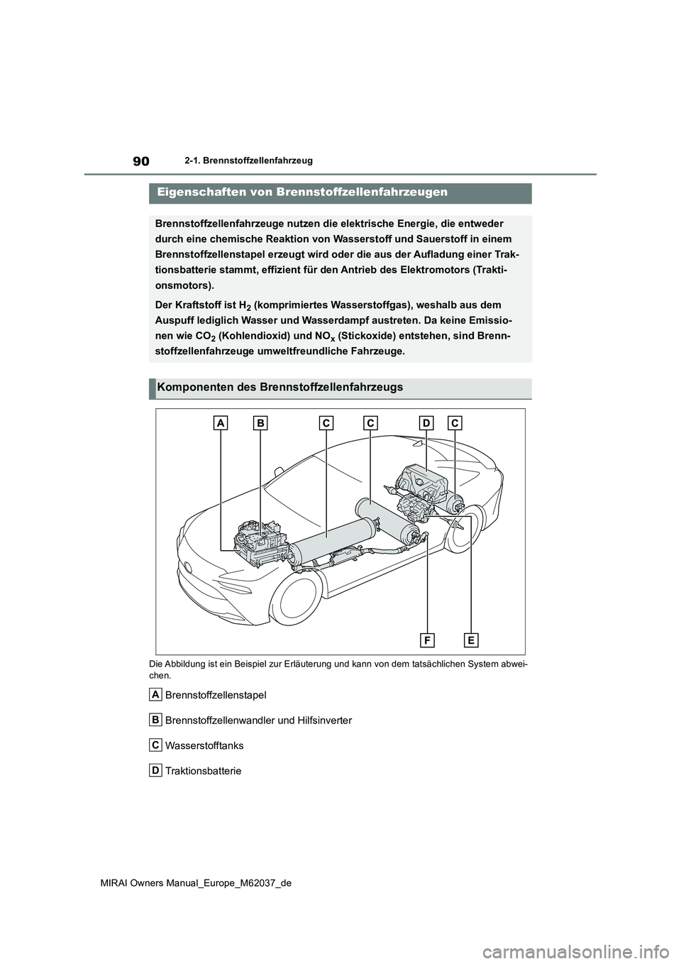 TOYOTA MIRAI 2020 Betriebsanleitungen (in German) 90
MIRAI Owners Manual_Europe_M62037_de
2-1. Brennstoffzellenfahrzeug
2-1.Bre nnstoffze llenfahrzeu g
Die Abbildung ist ein Beispiel zur Erläuterung und kann von dem tatsächlichen System abwei-
che TOYOTA MIRAI 2020 Betriebsanleitungen (in German) 90
MIRAI Owners Manual_Europe_M62037_de
2-1. Brennstoffzellenfahrzeug
2-1.Bre nnstoffze llenfahrzeu g
Die Abbildung ist ein Beispiel zur Erläuterung und kann von dem tatsächlichen System abwei-
che